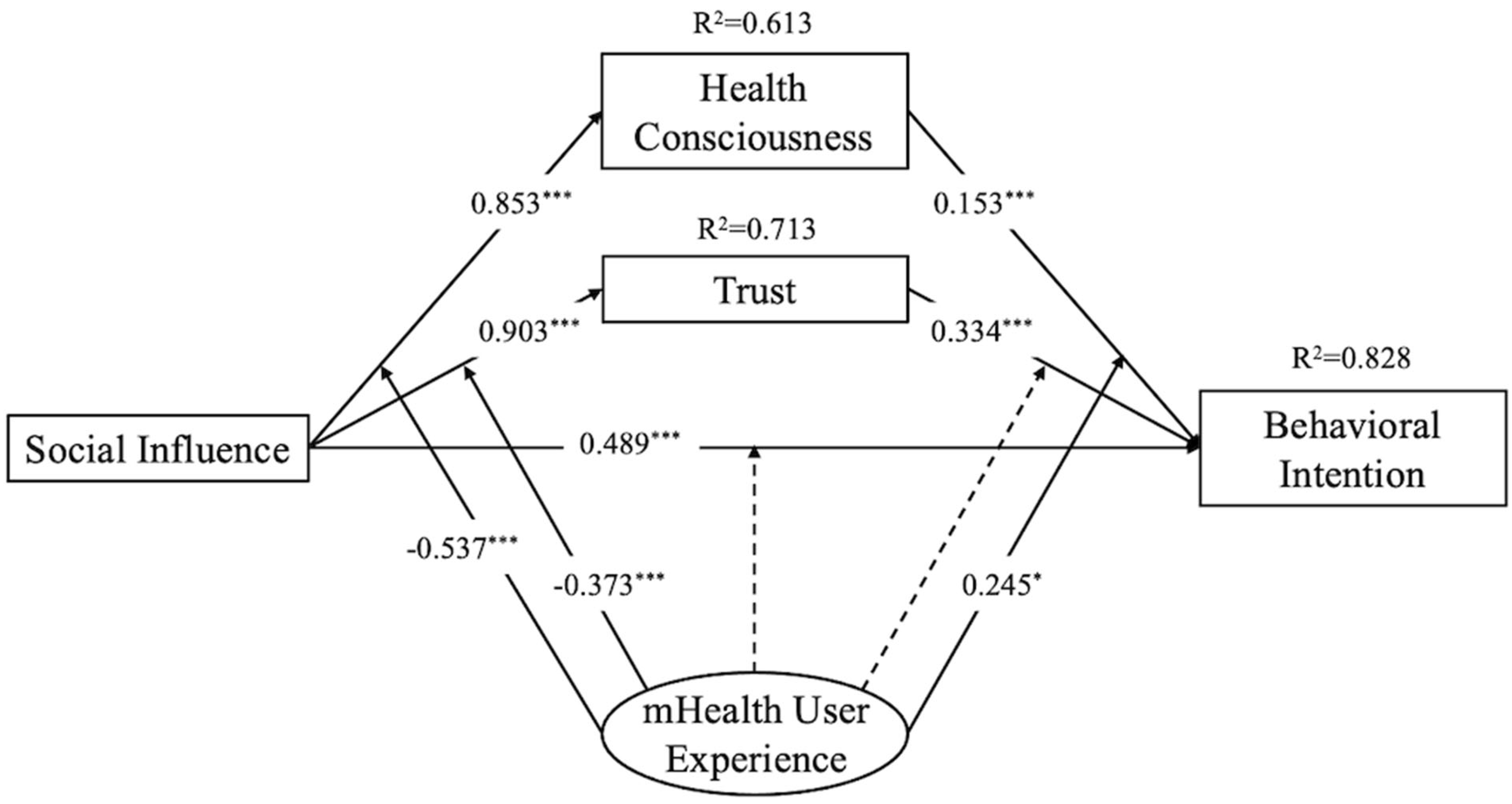 Behavsci 14 00498 g002