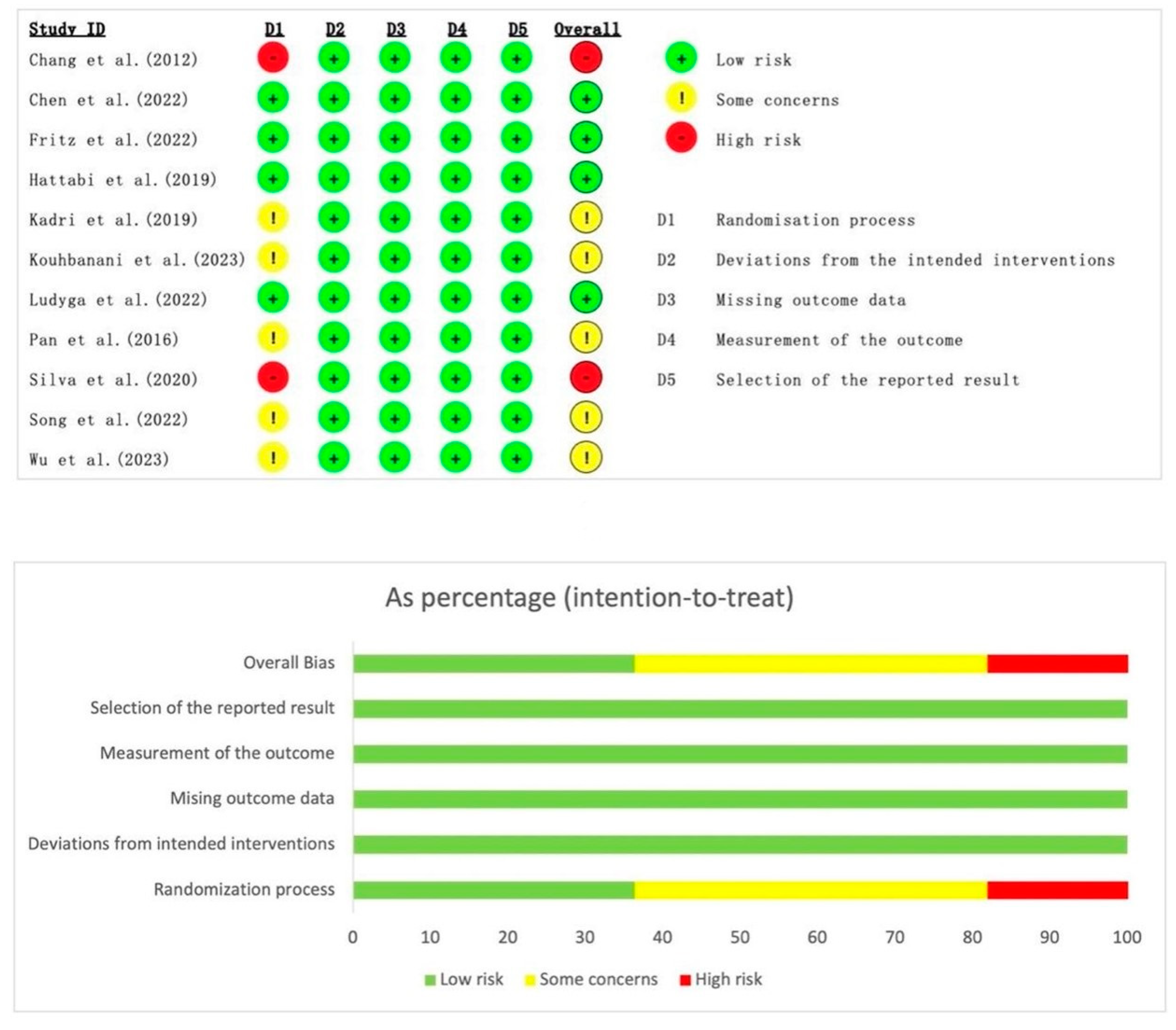 Behavsci 14 00499 g002