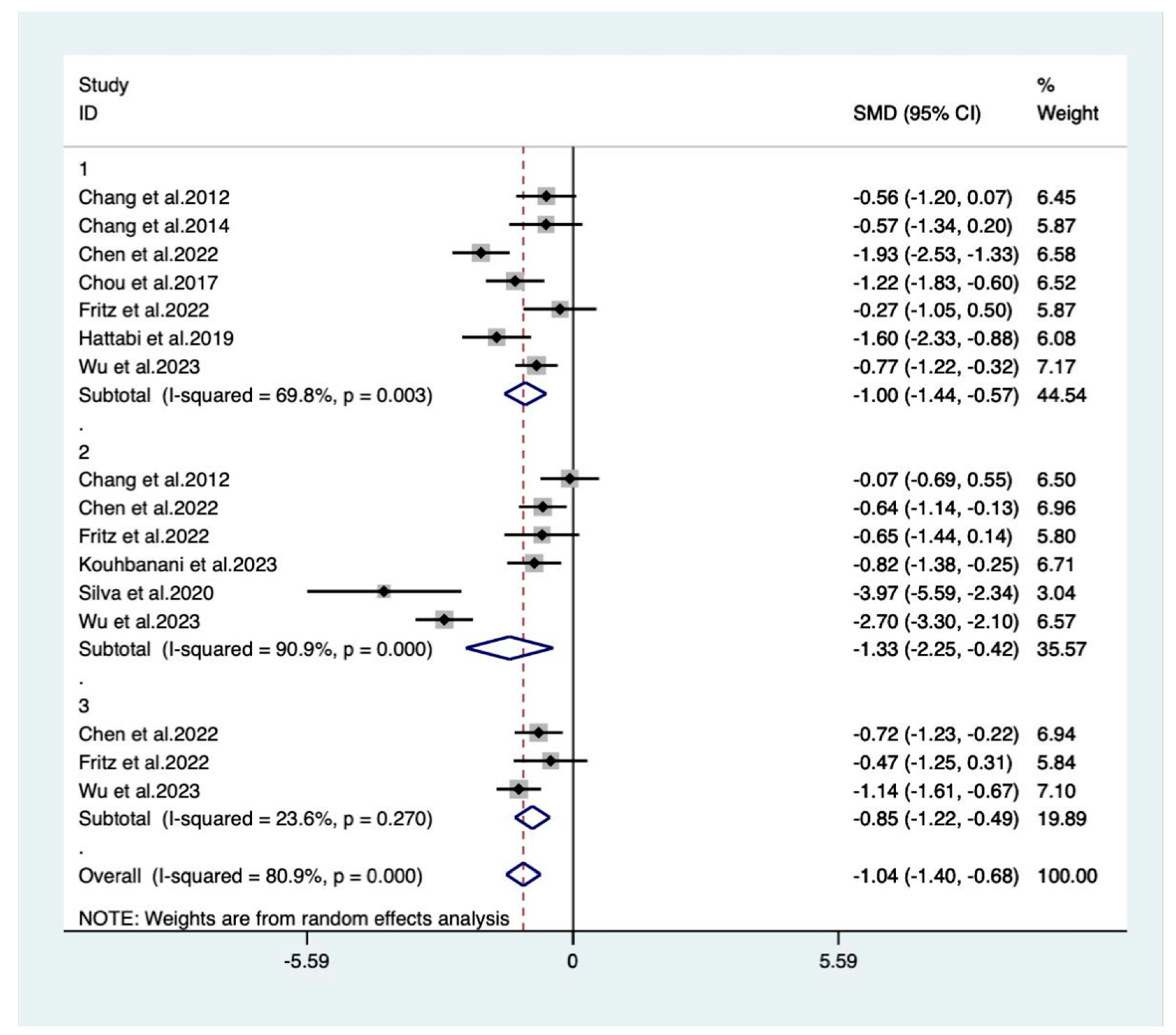 Behavsci 14 00499 g003