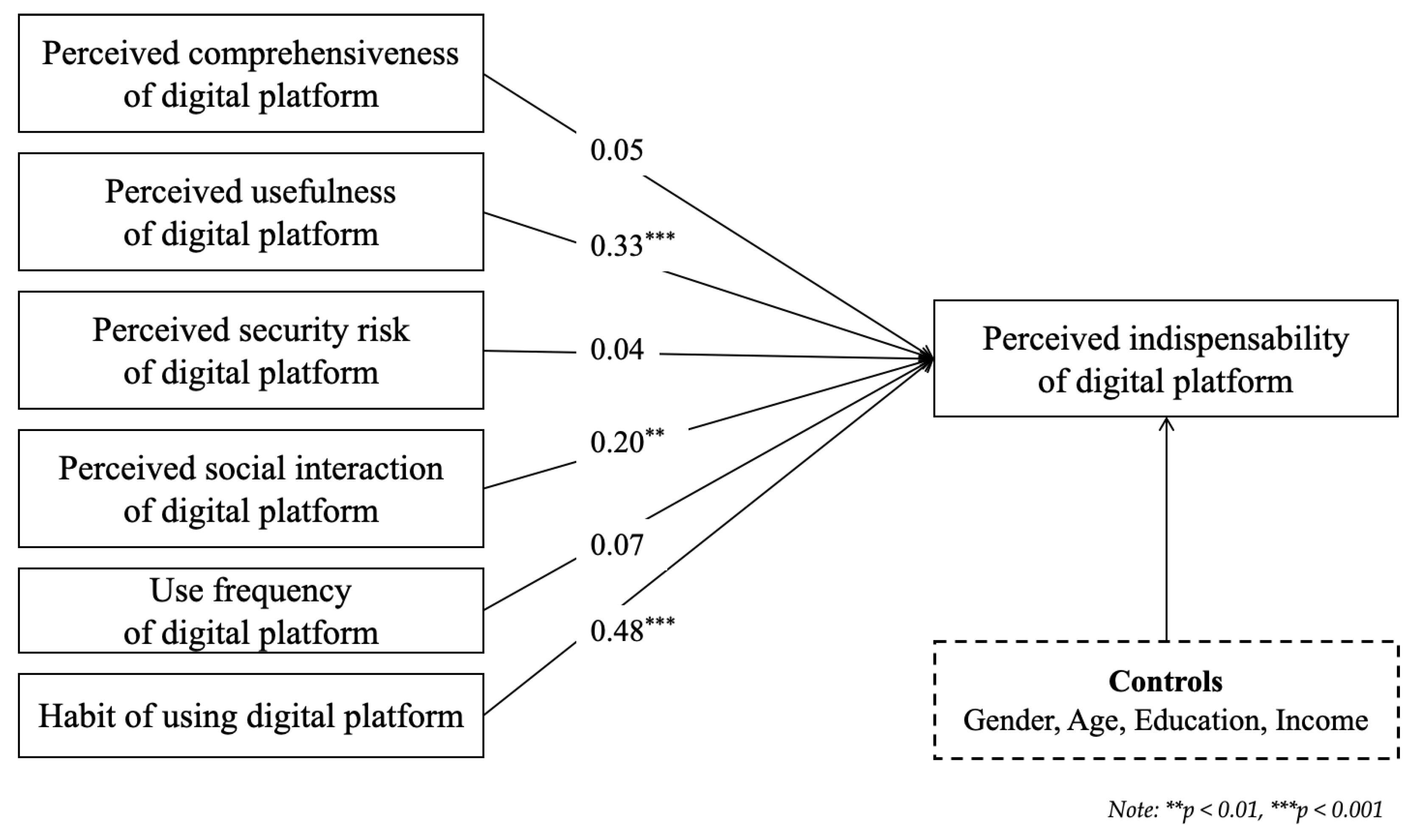 Behavsci 14 00502 g003