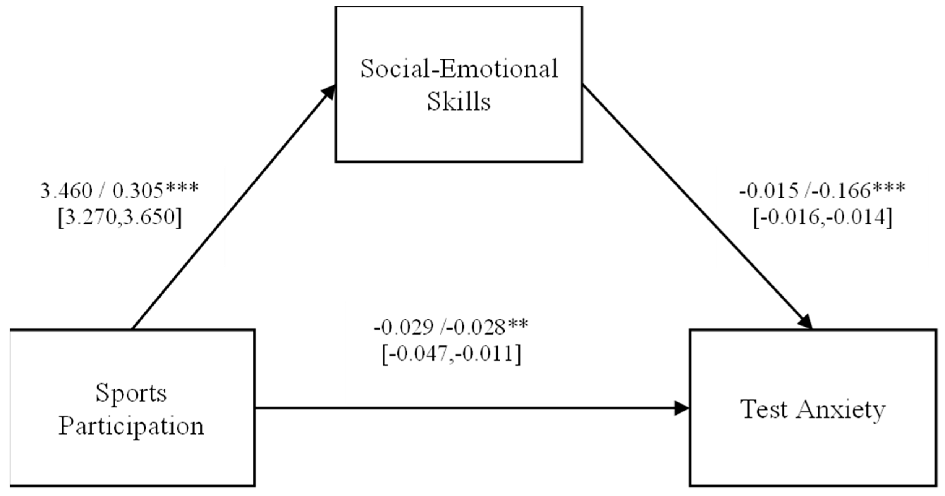 Behavsci 14 00512 g002