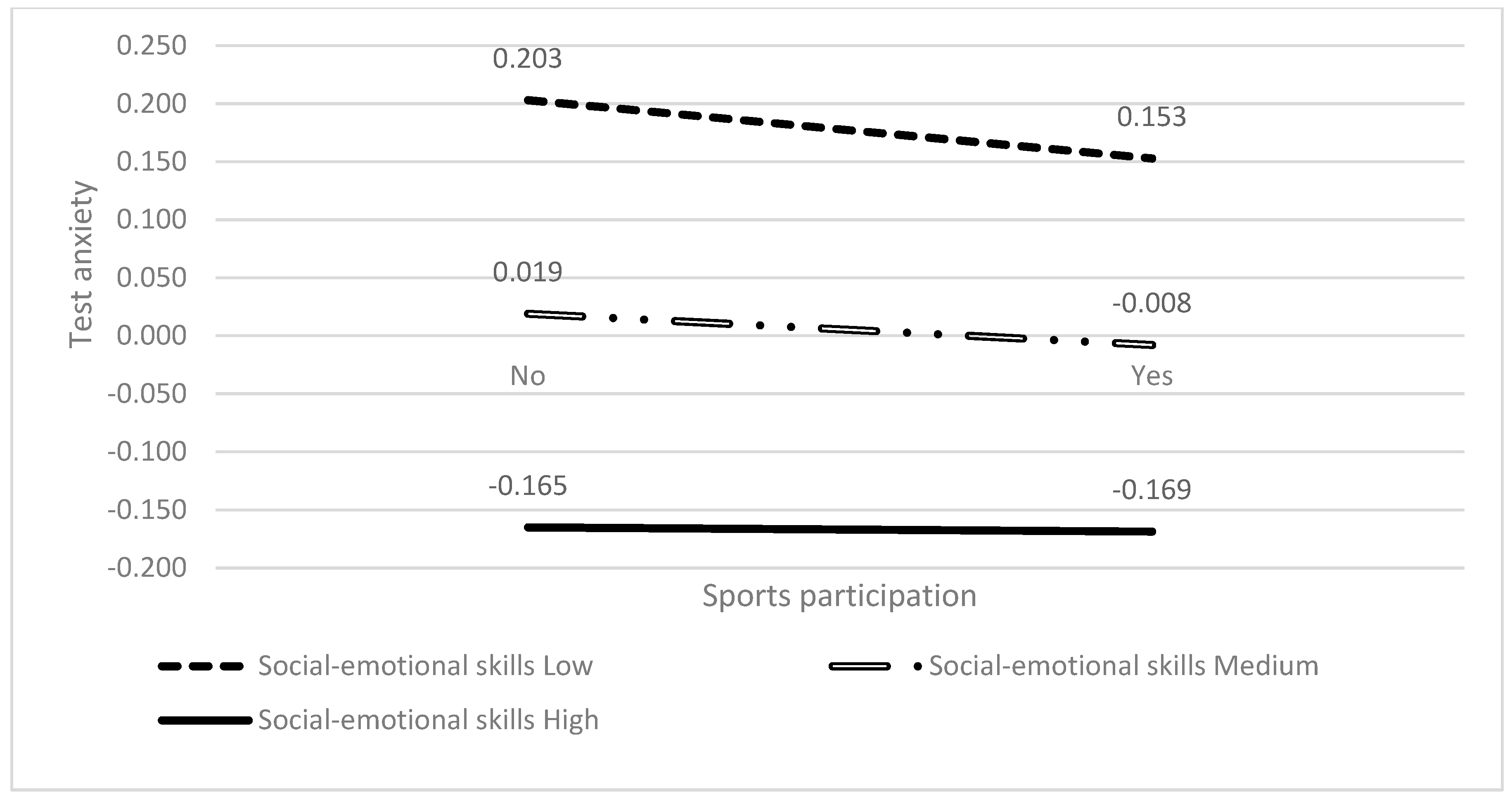 Behavsci 14 00512 g003