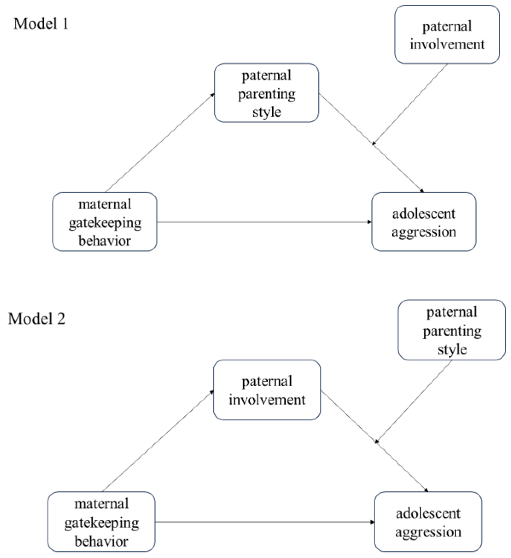 Behavsci 14 00517 g001
