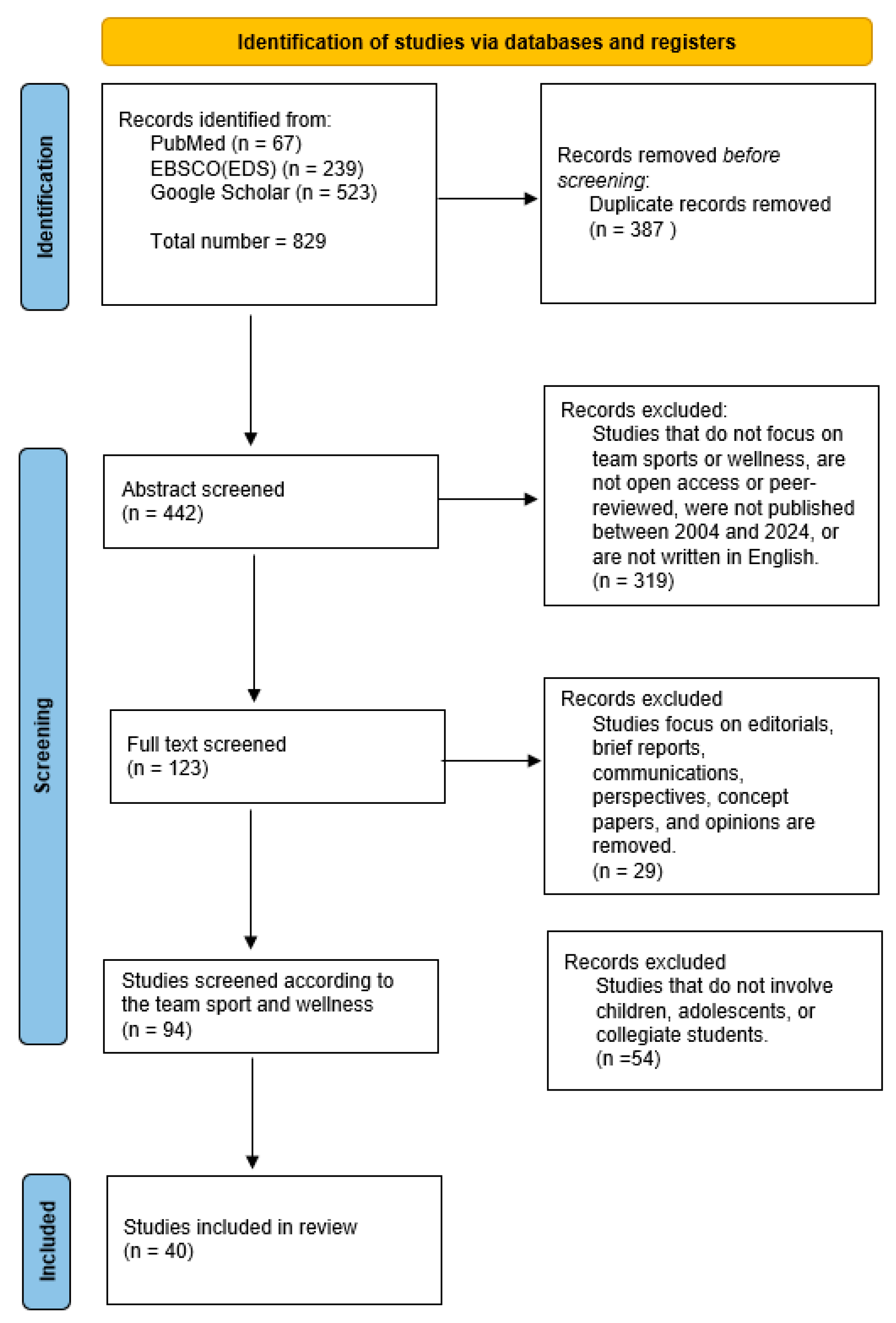 Behavsci 14 00528 g001
