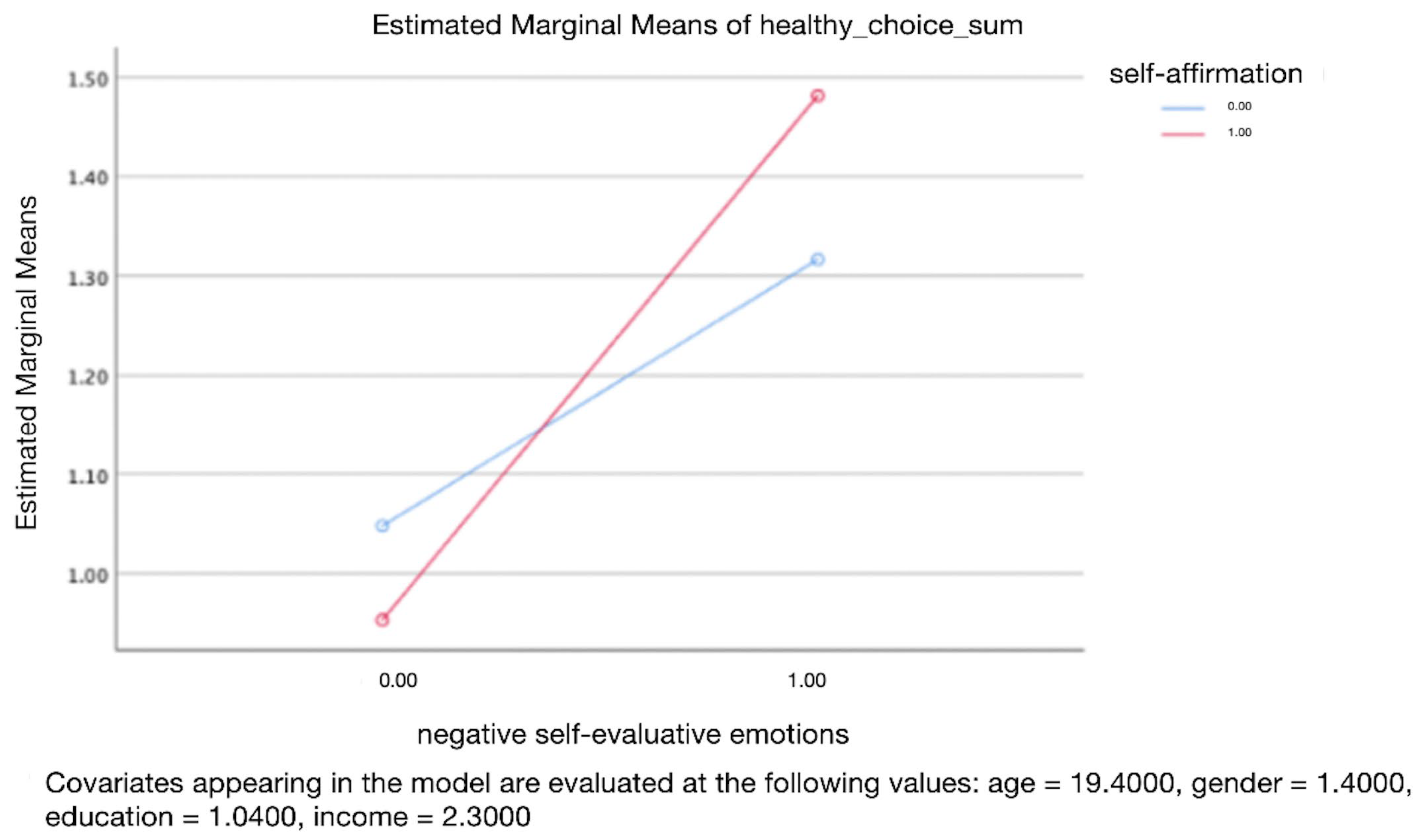 Behavsci 14 00538 g002 Behavsci 14 00538 g002