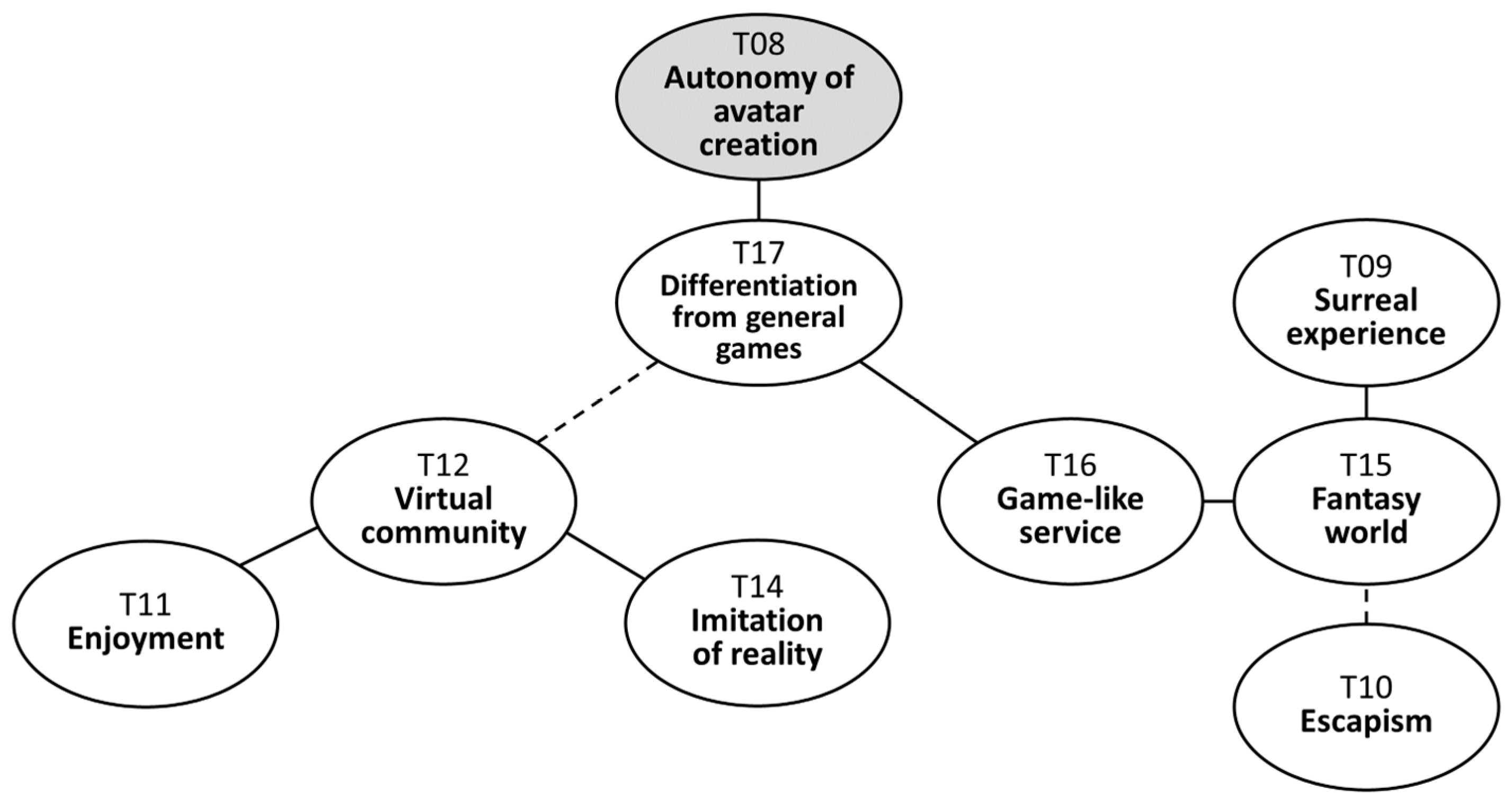 Behavsci 14 00539 g004