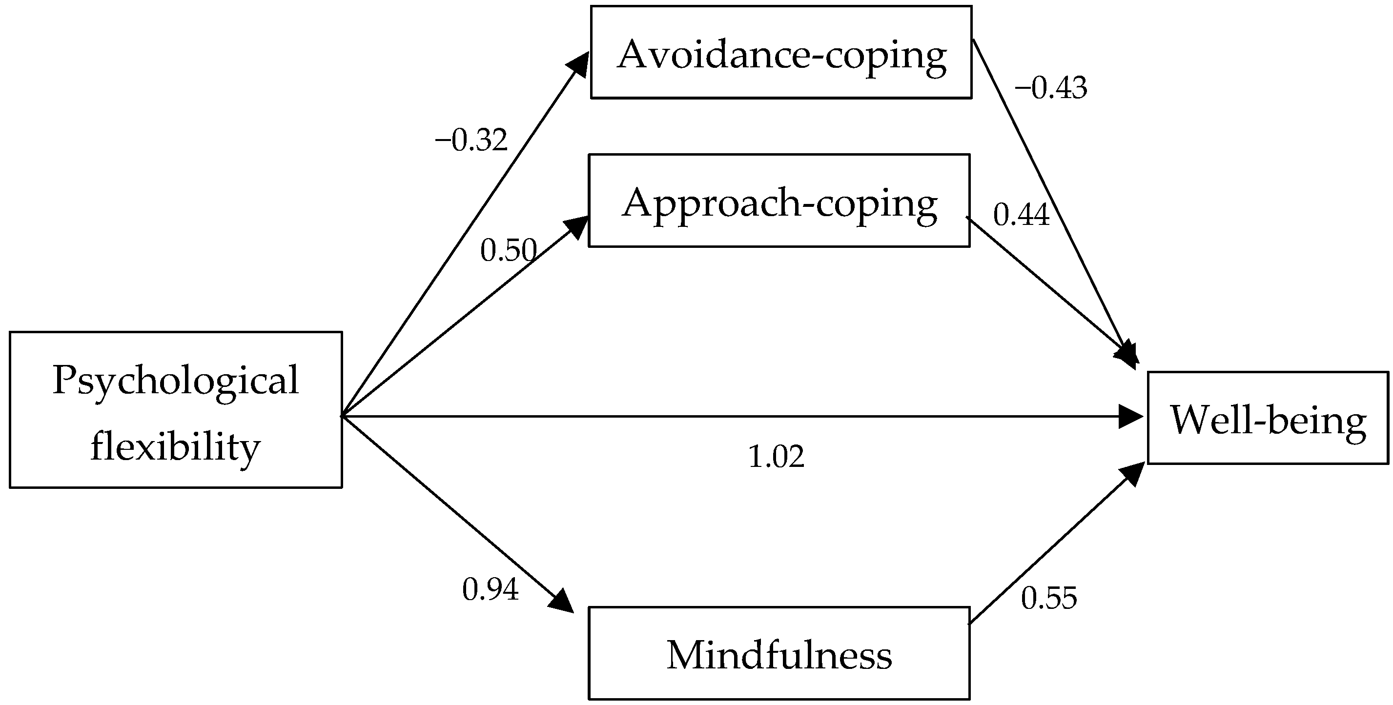 Behavsci 14 00545 g001 Behavsci 14 00545 g001