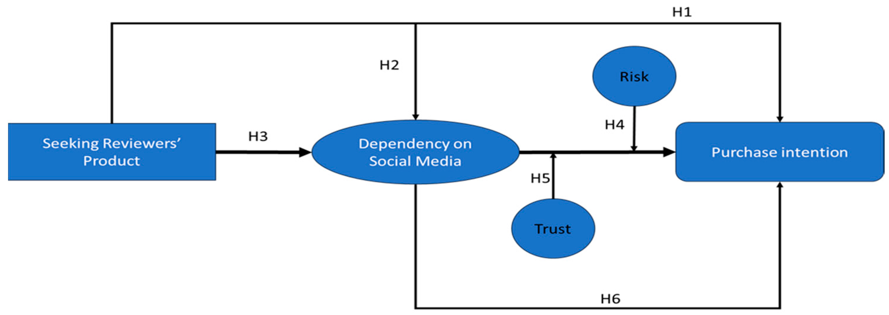 Behavsci 14 00552 g001