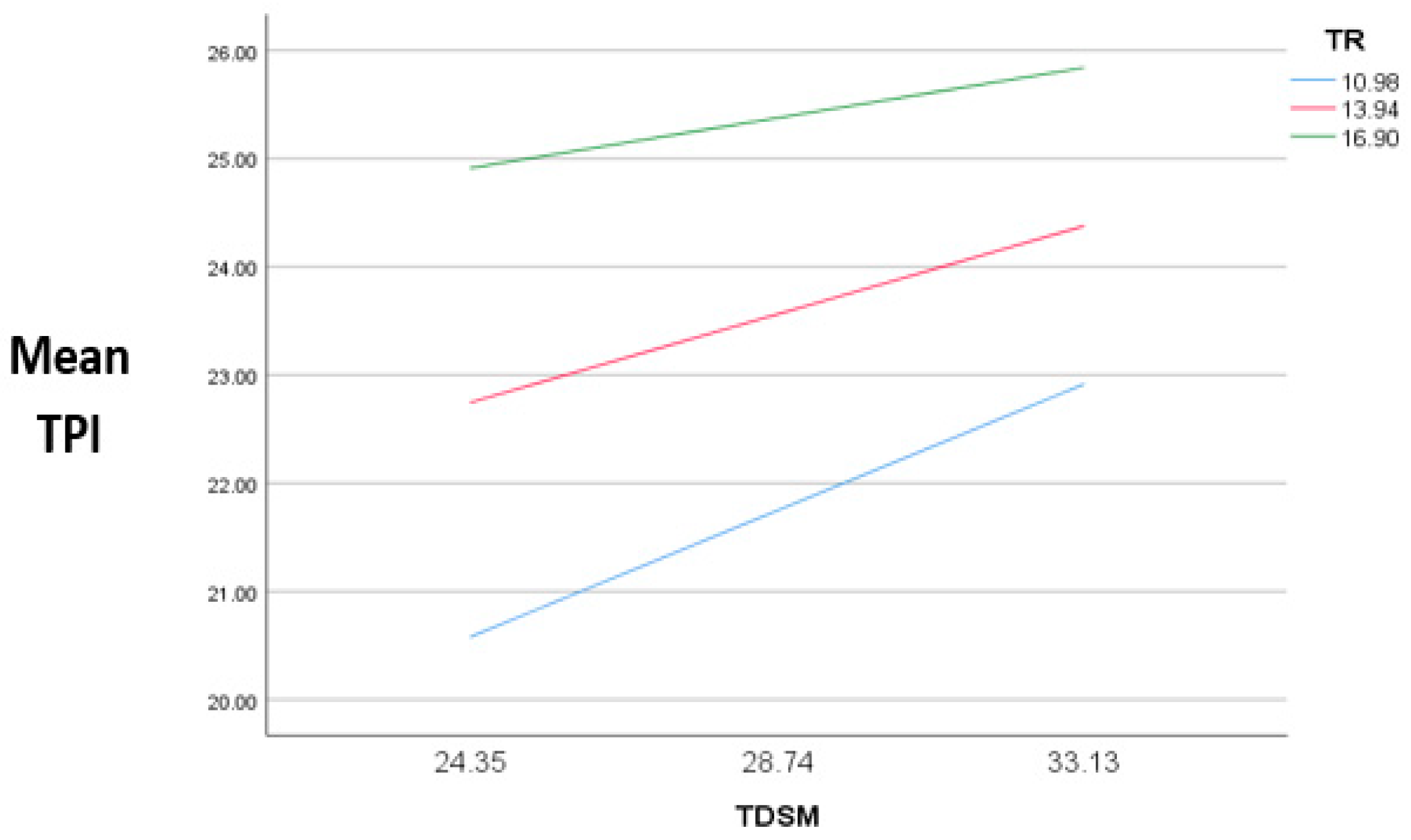 Behavsci 14 00552 g003