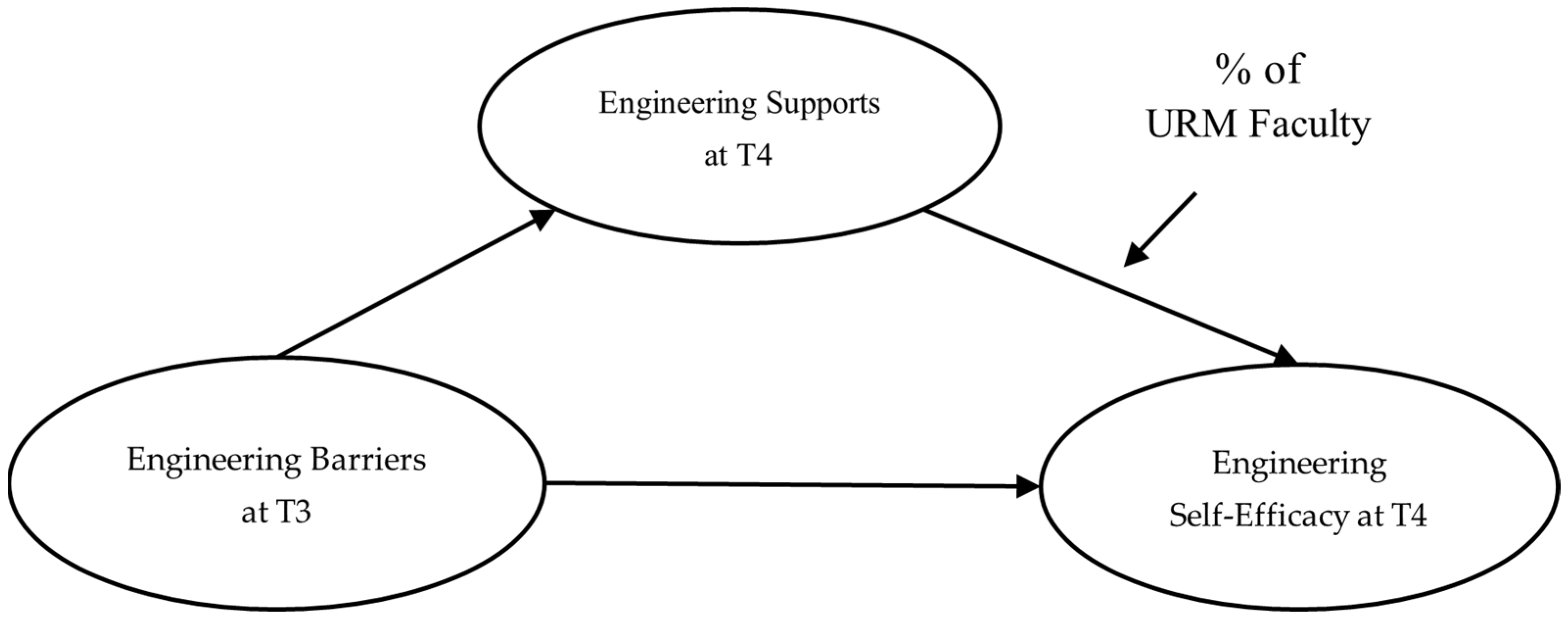 Behavsci 14 00564 g001