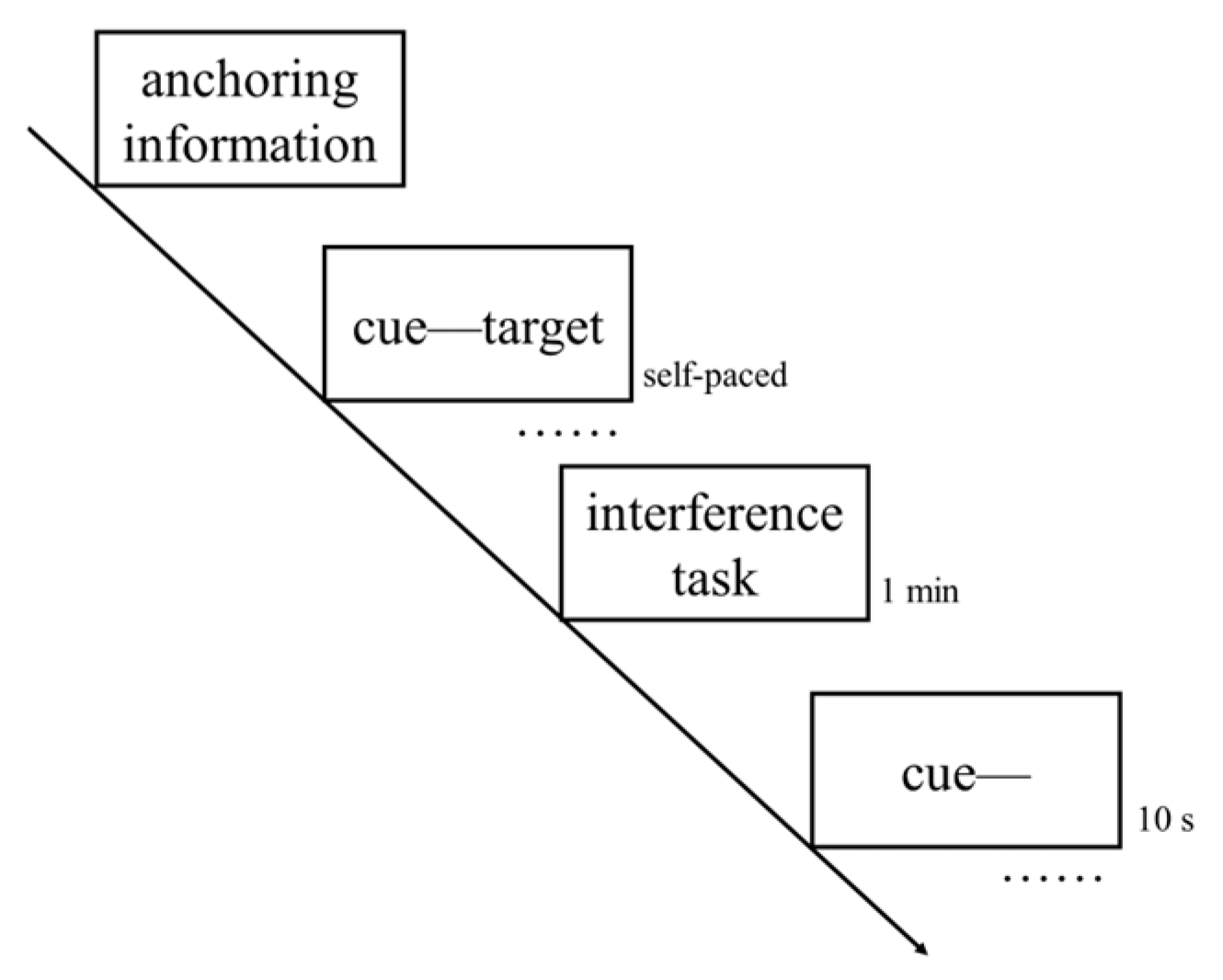 Behavsci 14 00567 g001