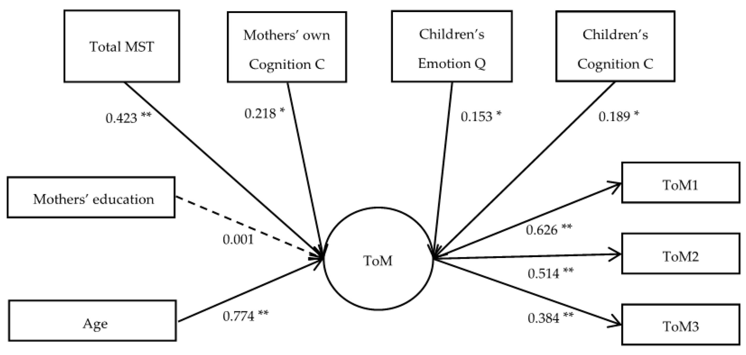Behavsci 14 00568 g002