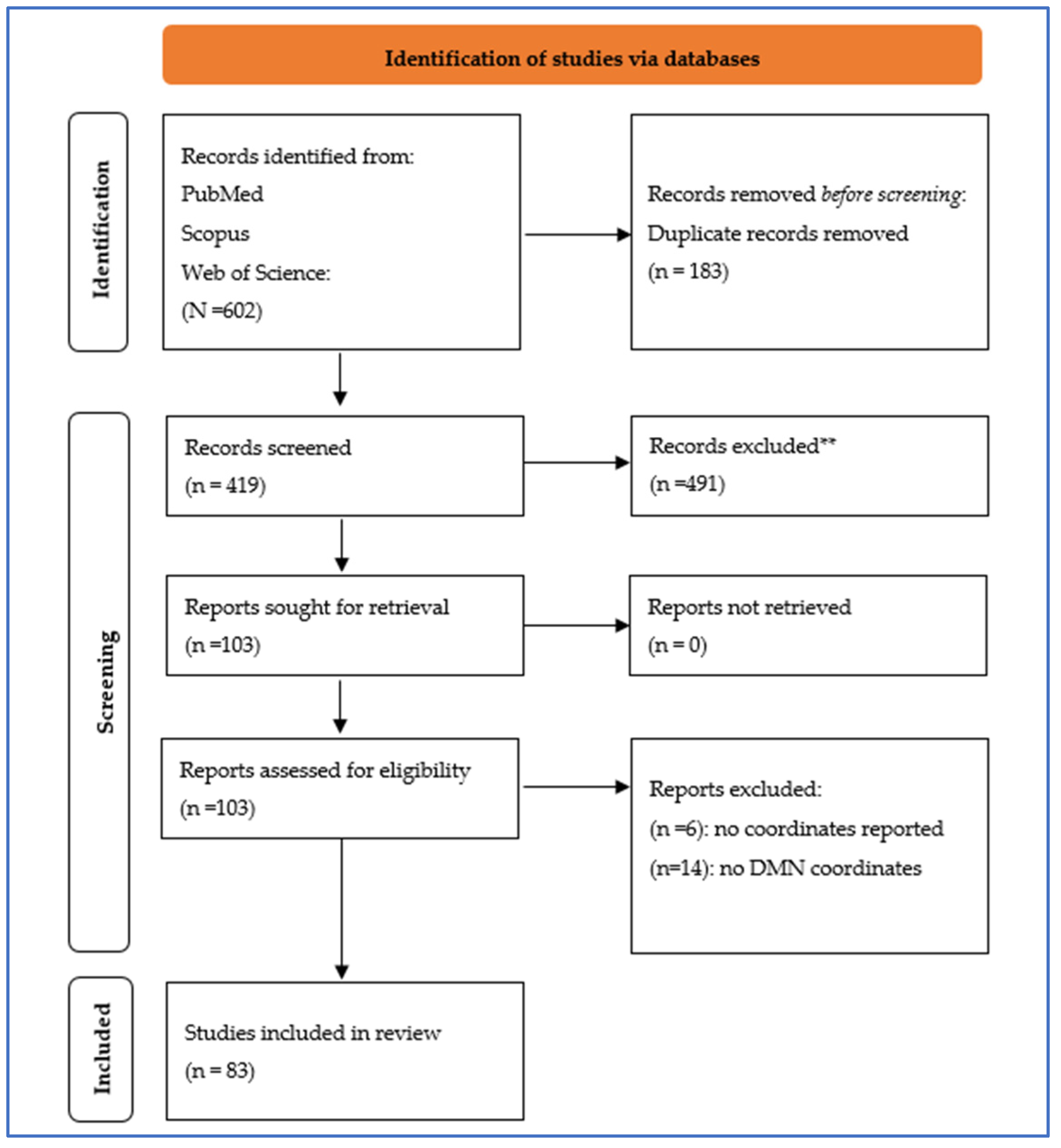 Behavsci 14 00570 g001 Behavsci 14 00570 g001