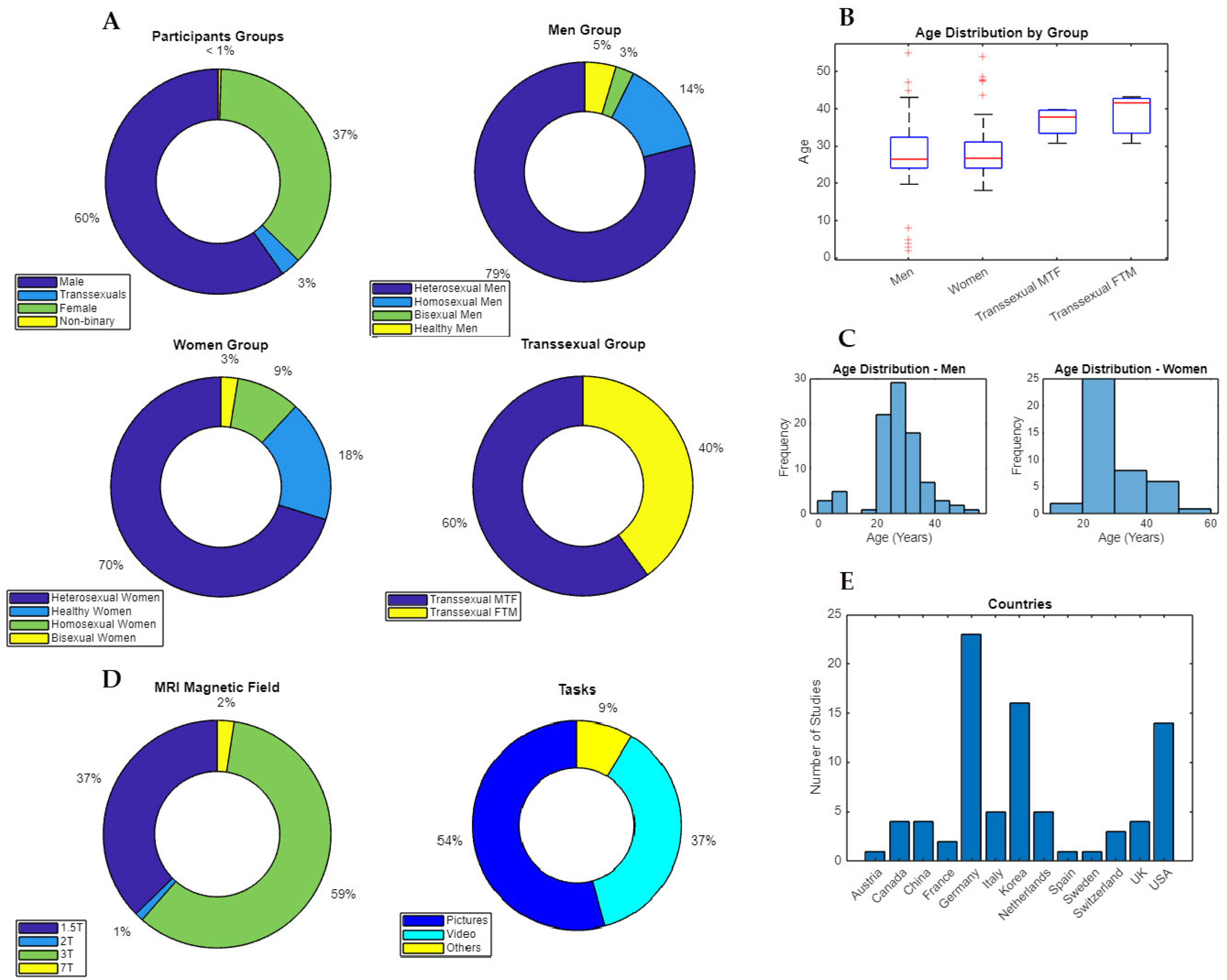 Behavsci 14 00570 g002 Behavsci 14 00570 g002