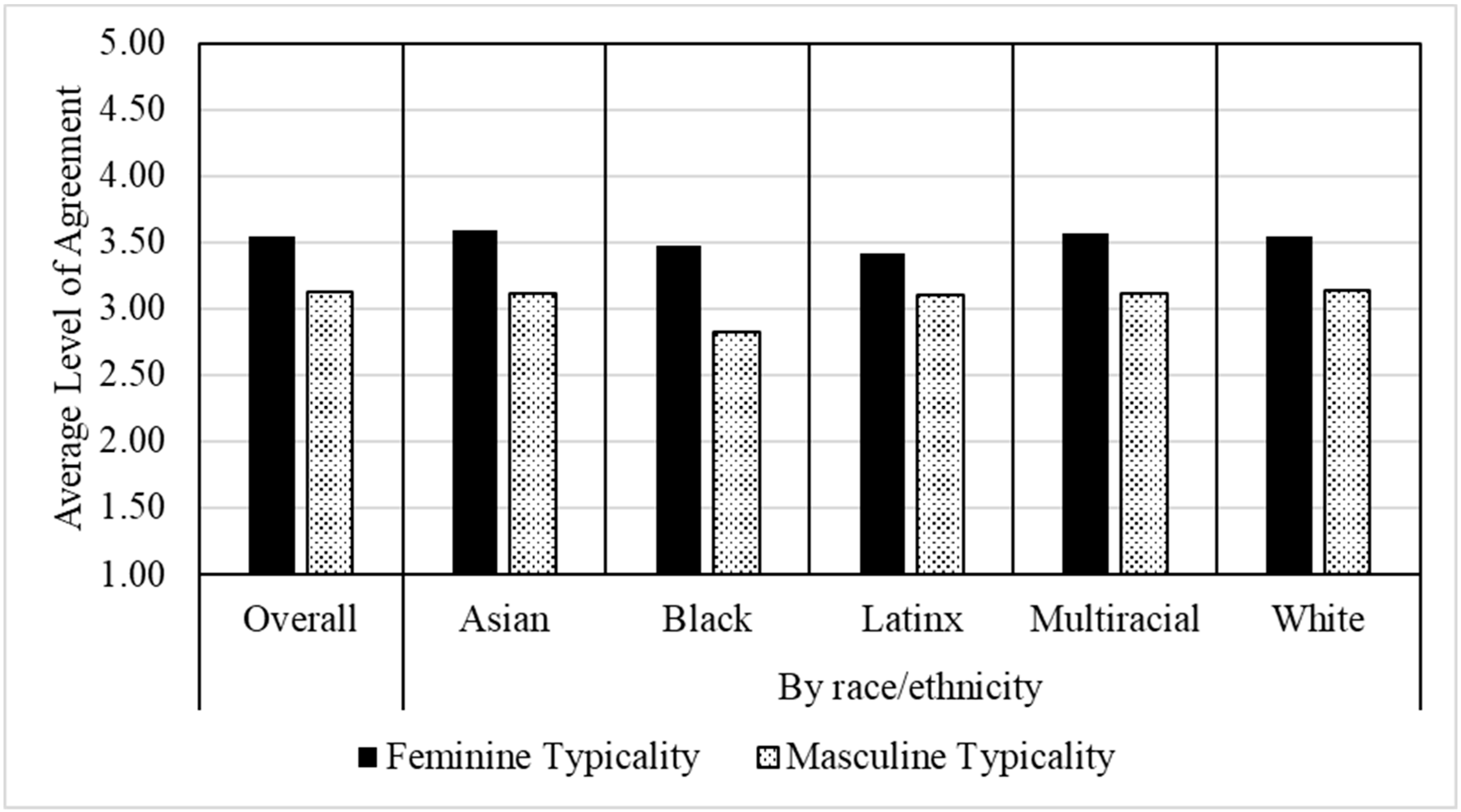 Behavsci 14 00573 g001