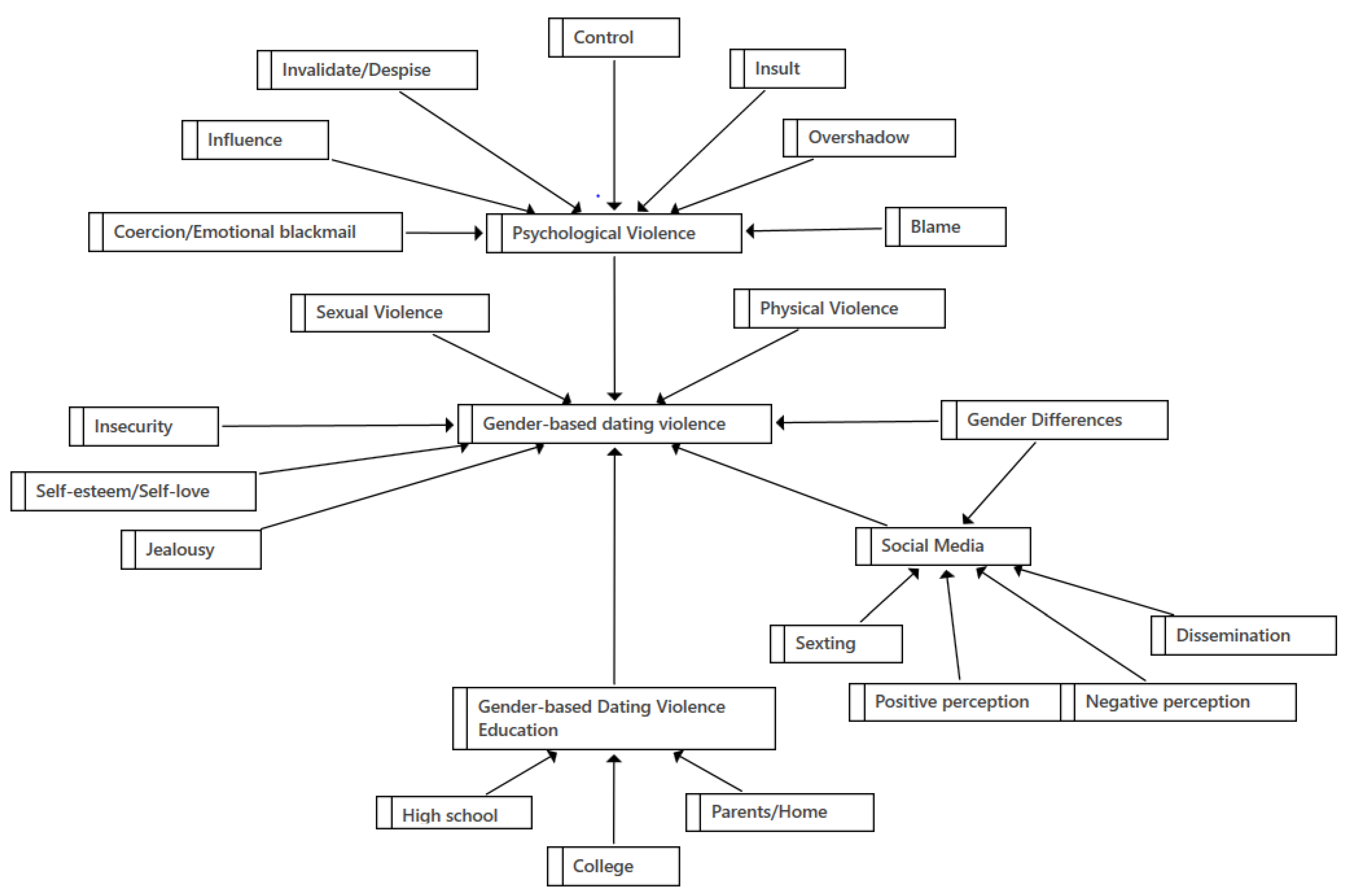 Behavsci 14 00575 g001