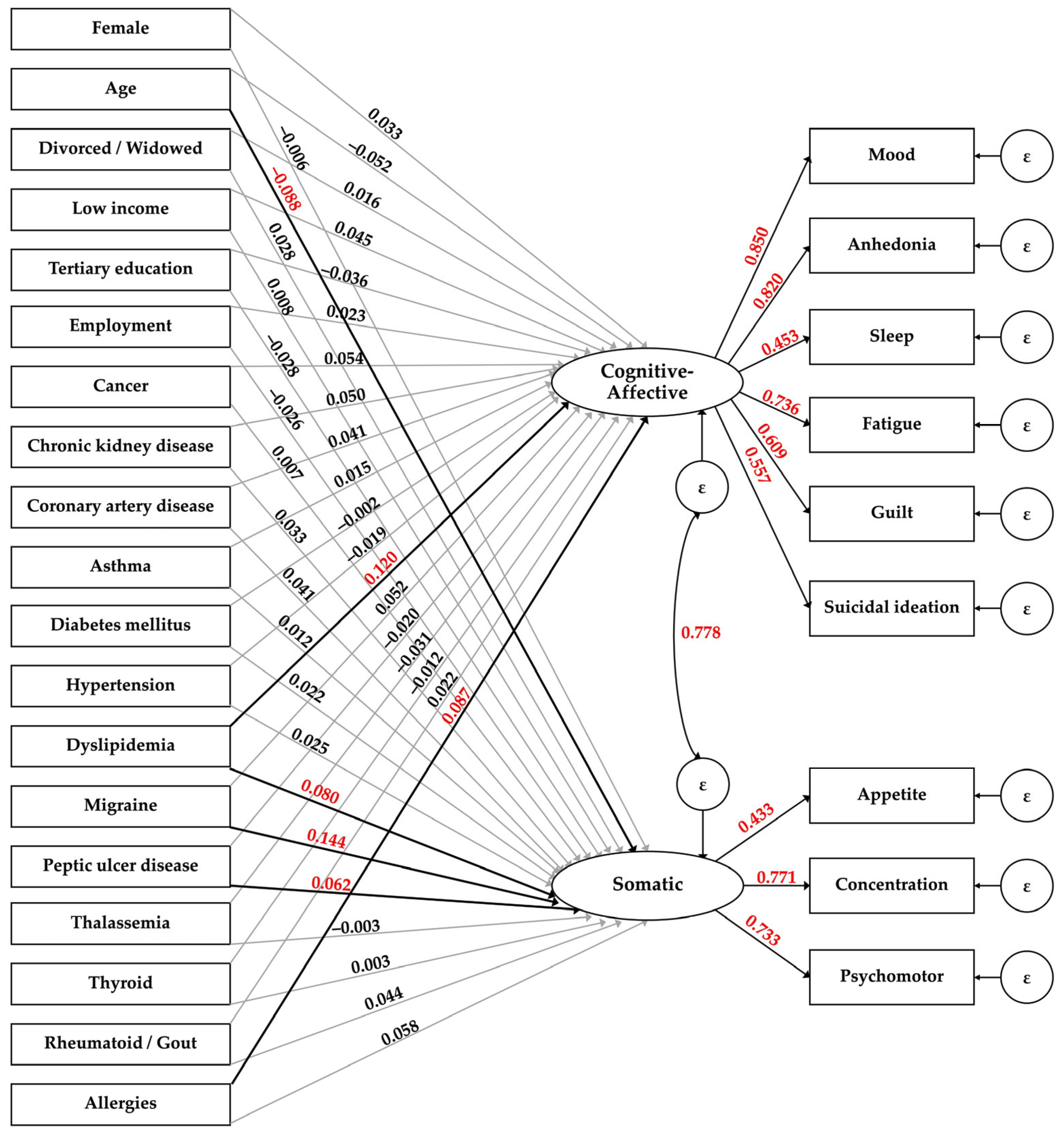 Behavsci 14 00577 g003