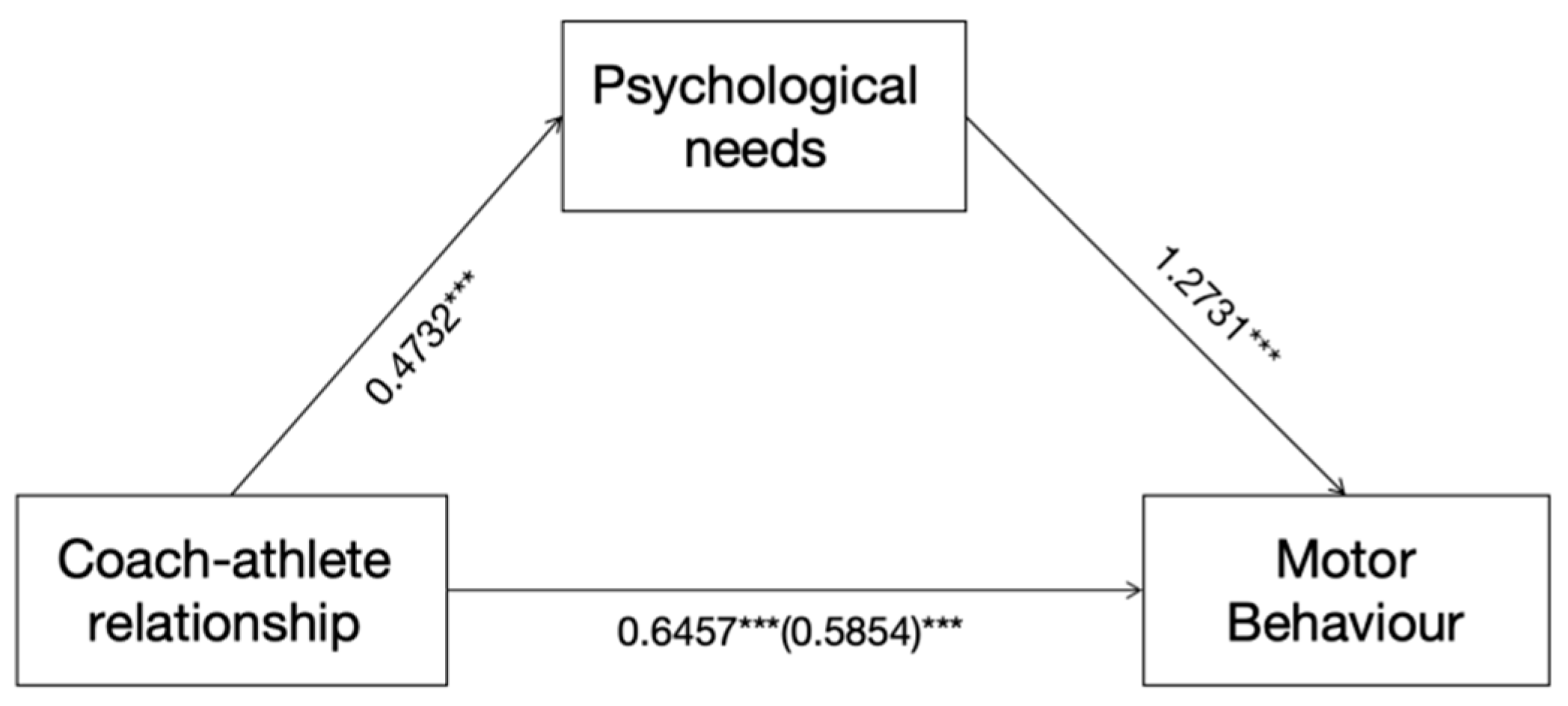 Behavsci 14 00579 g001 Behavsci 14 00579 g001