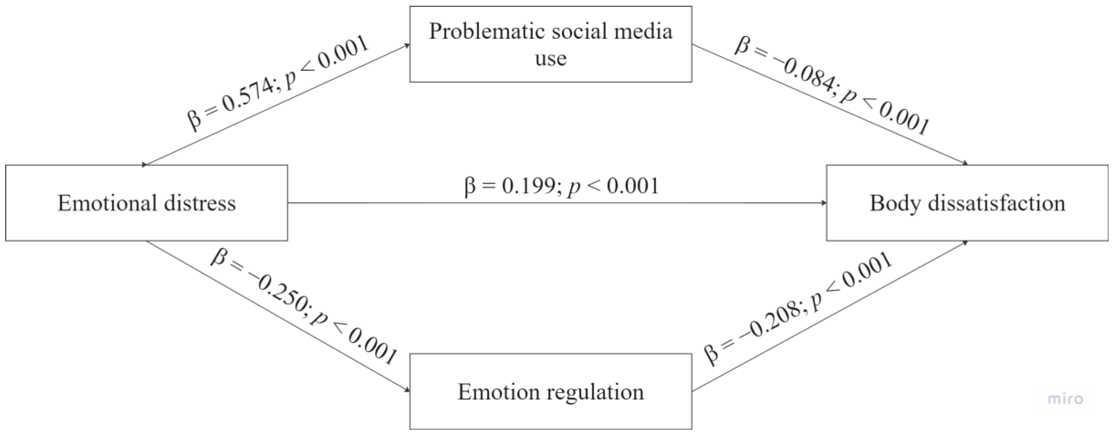 Behavsci 14 00580 g001