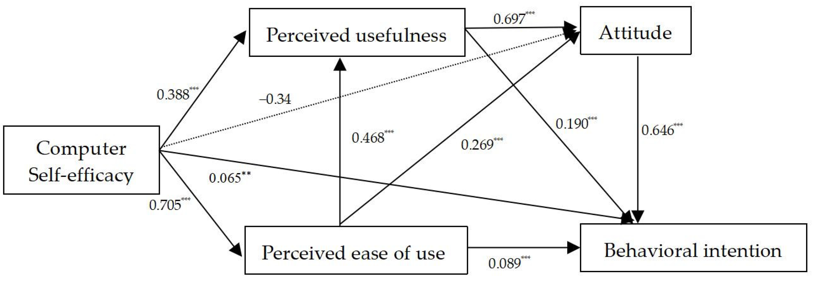 Behavsci 14 00593 g002 Behavsci 14 00593 g002