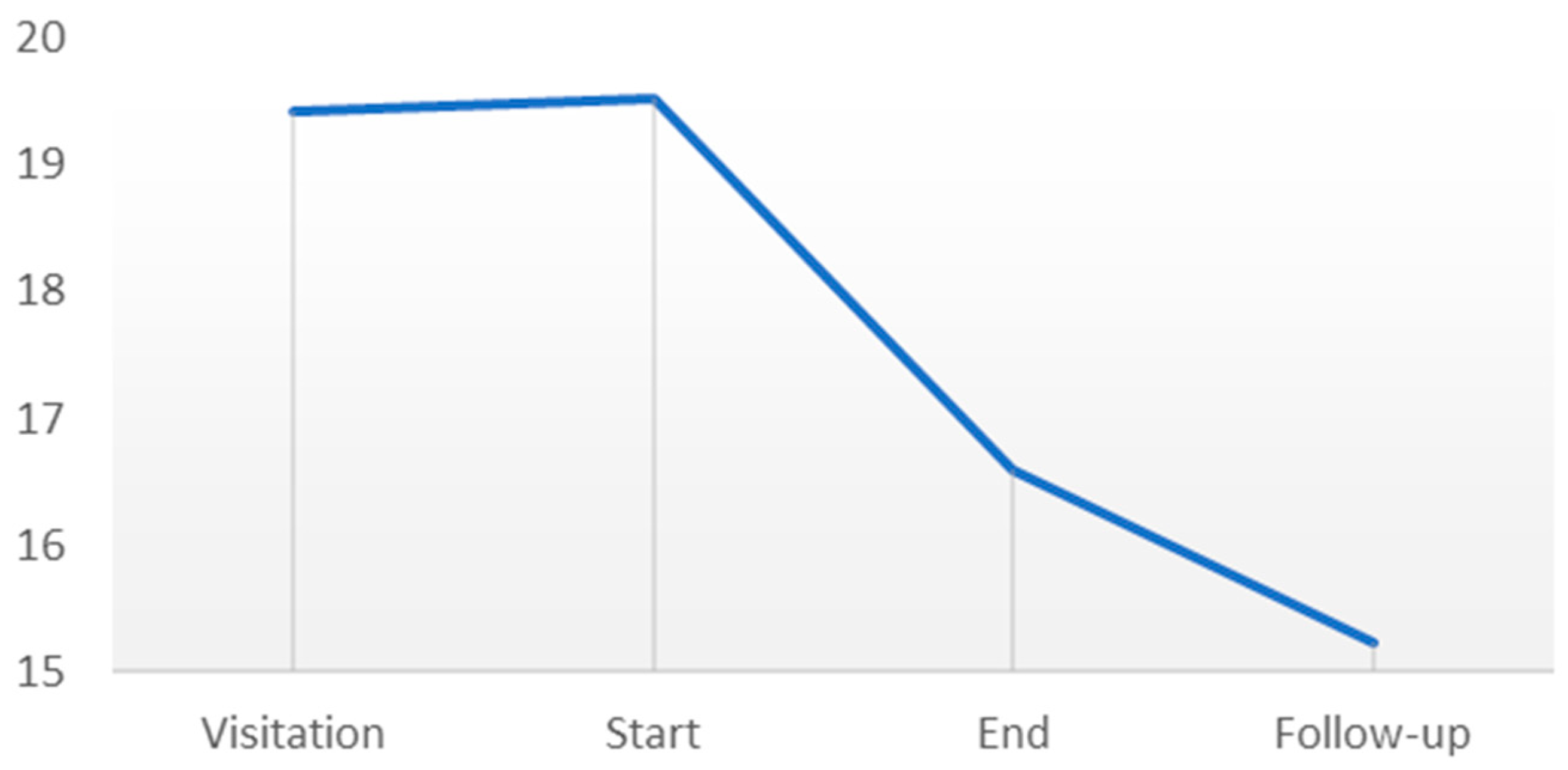 Behavsci 14 00594 g002 Behavsci 14 00594 g002