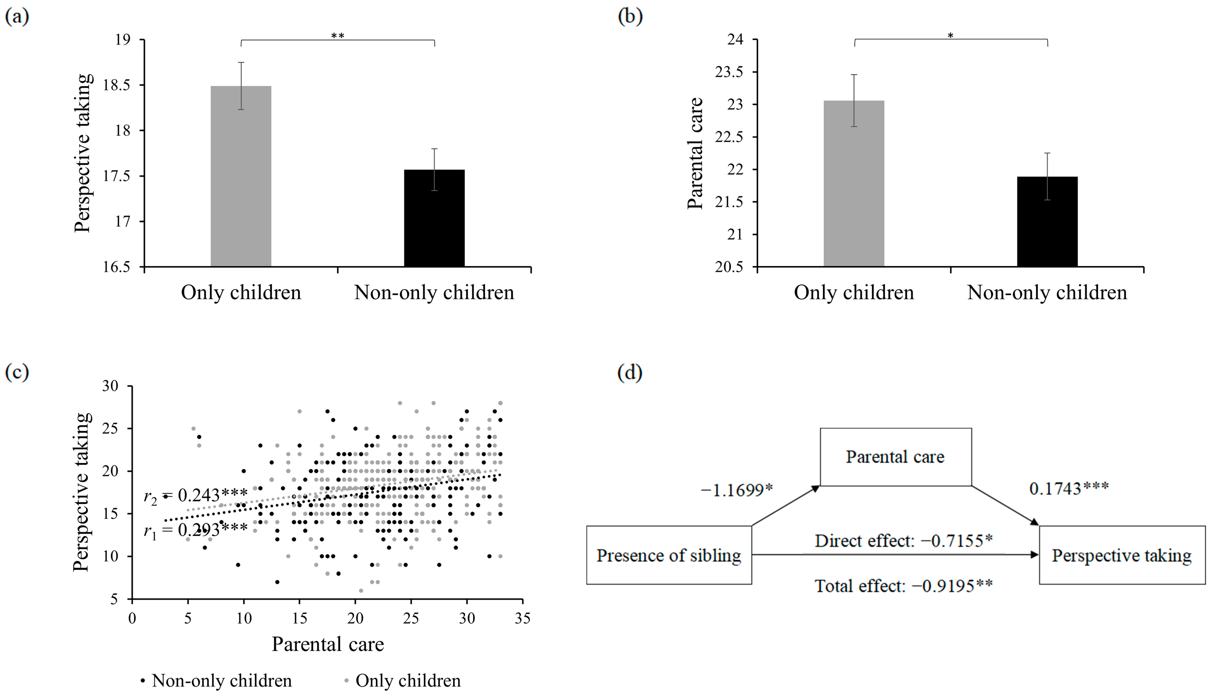 Behavsci 14 00599 g001