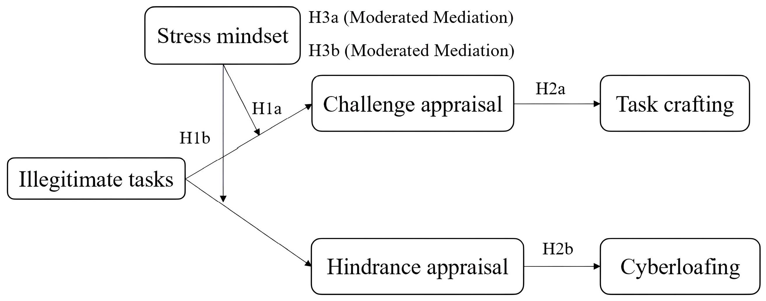 Behavsci 14 00600 g001