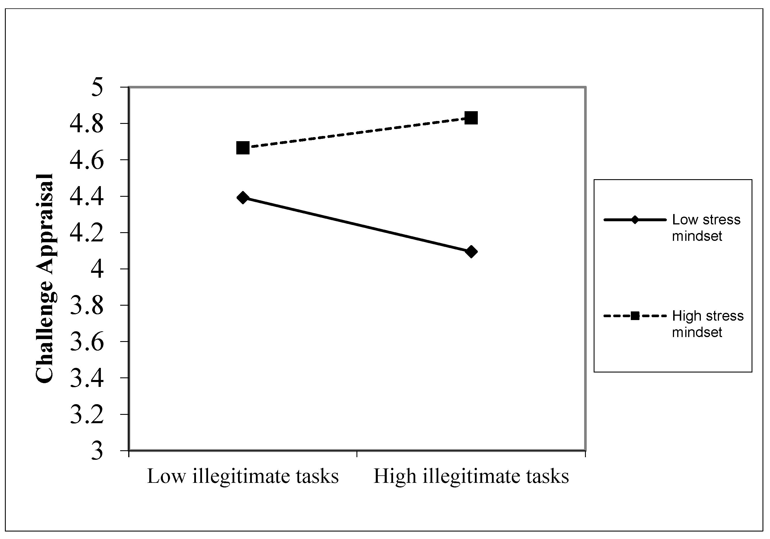 Behavsci 14 00600 g002