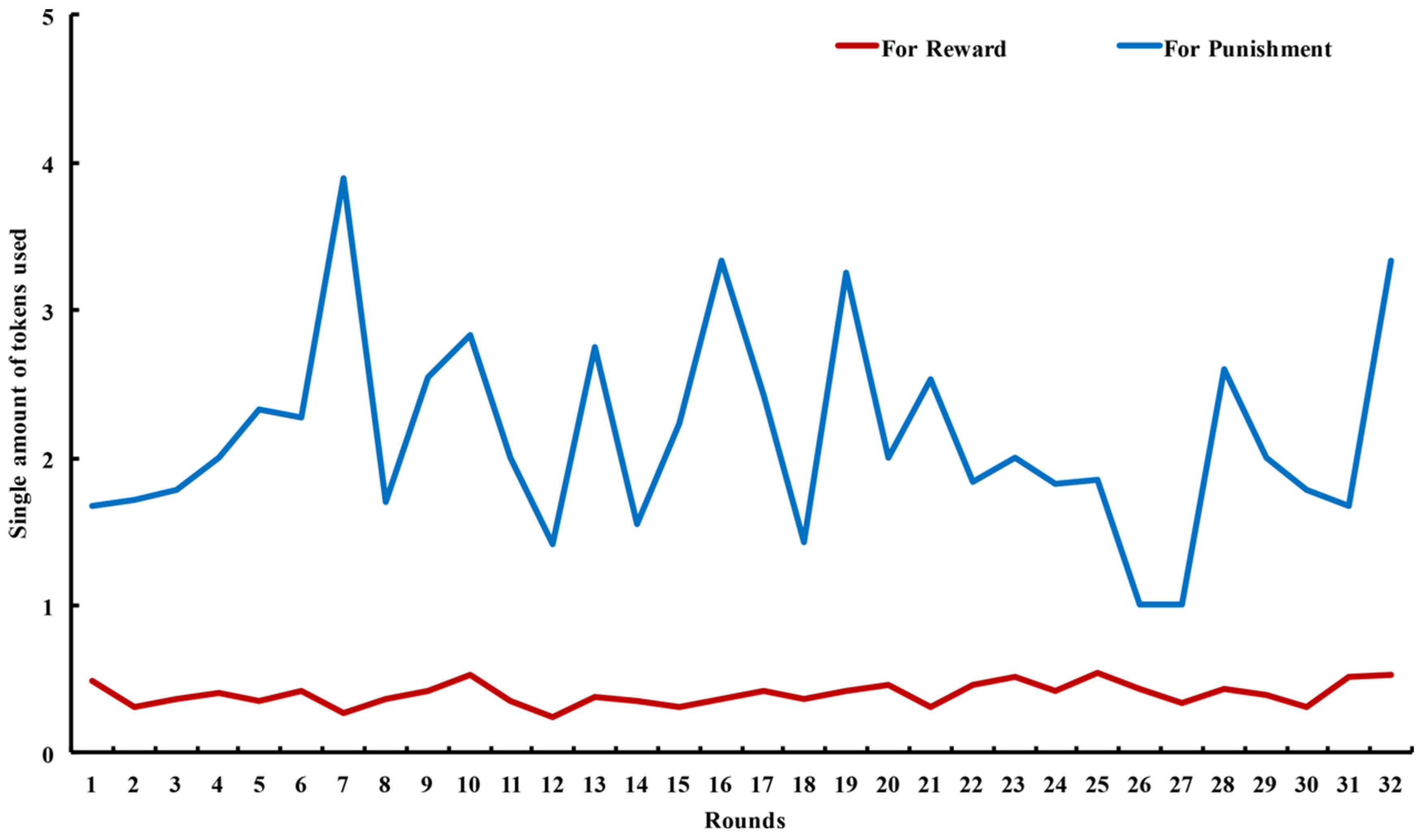 Behavsci 14 00601 g006