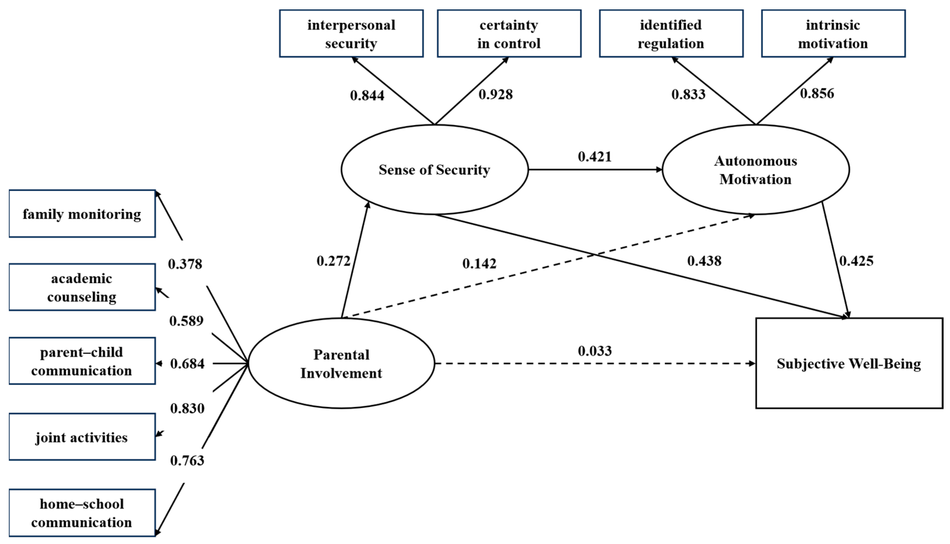 Behavsci 14 00603 g002