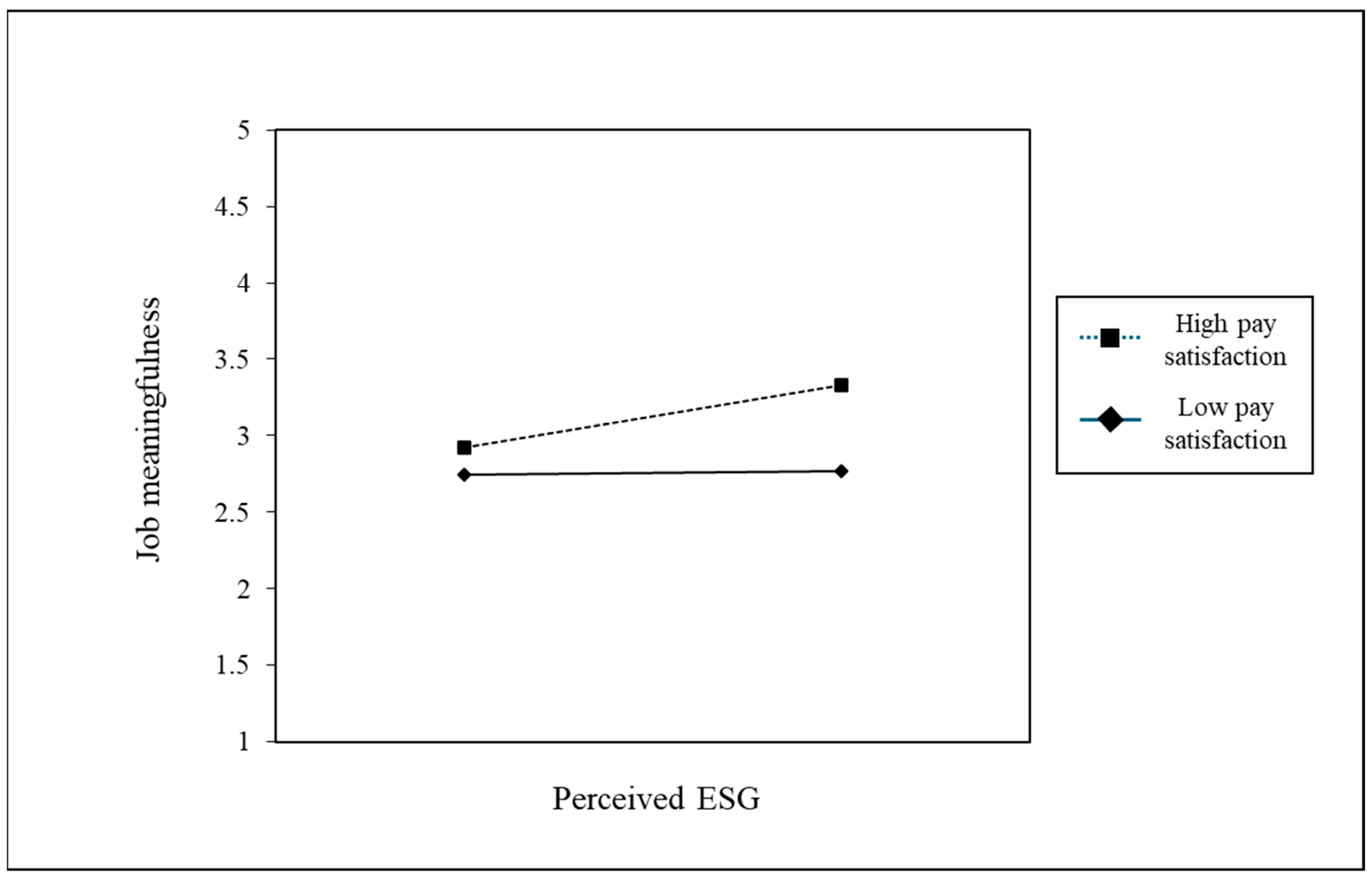 Behavsci 14 00606 g002