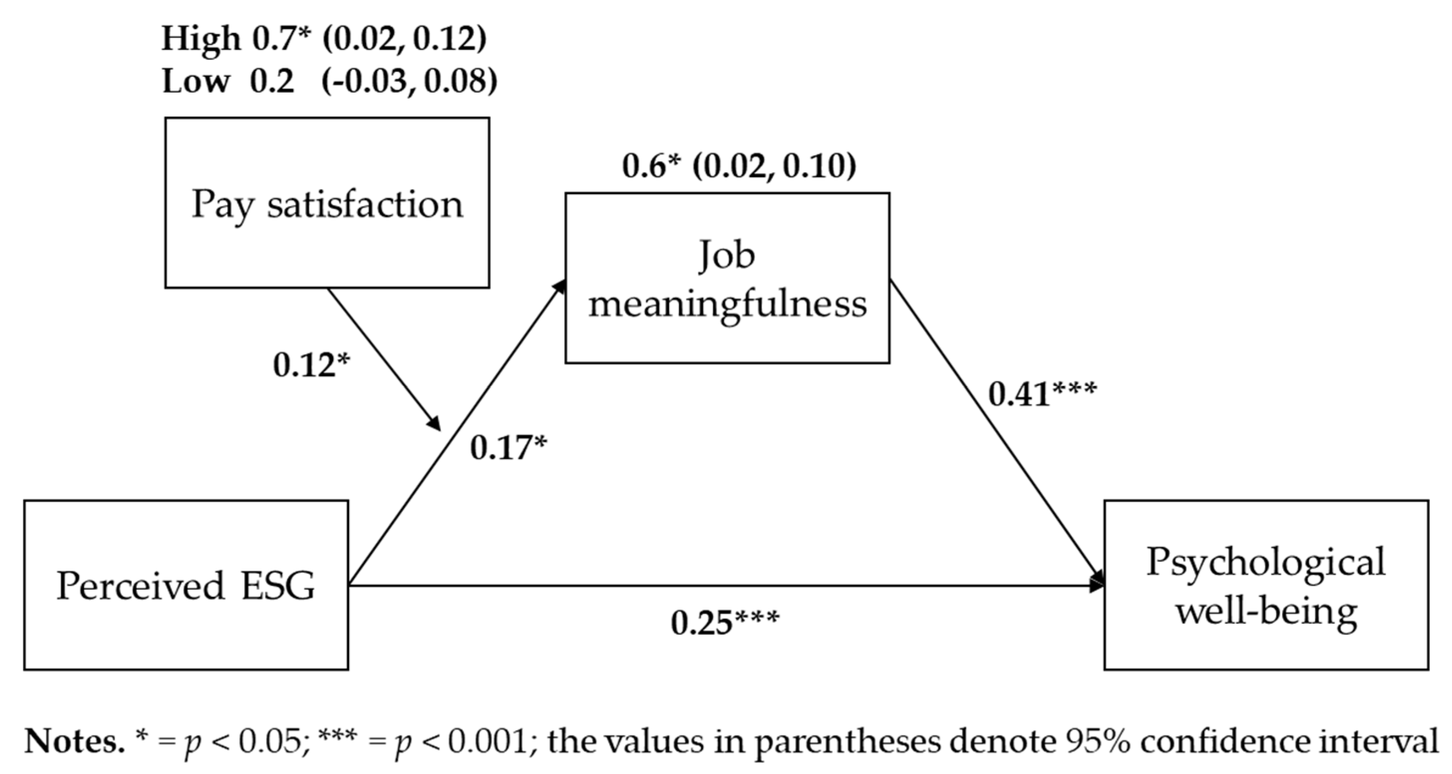 Behavsci 14 00606 g003
