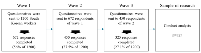Behavsci 14 00606 i001