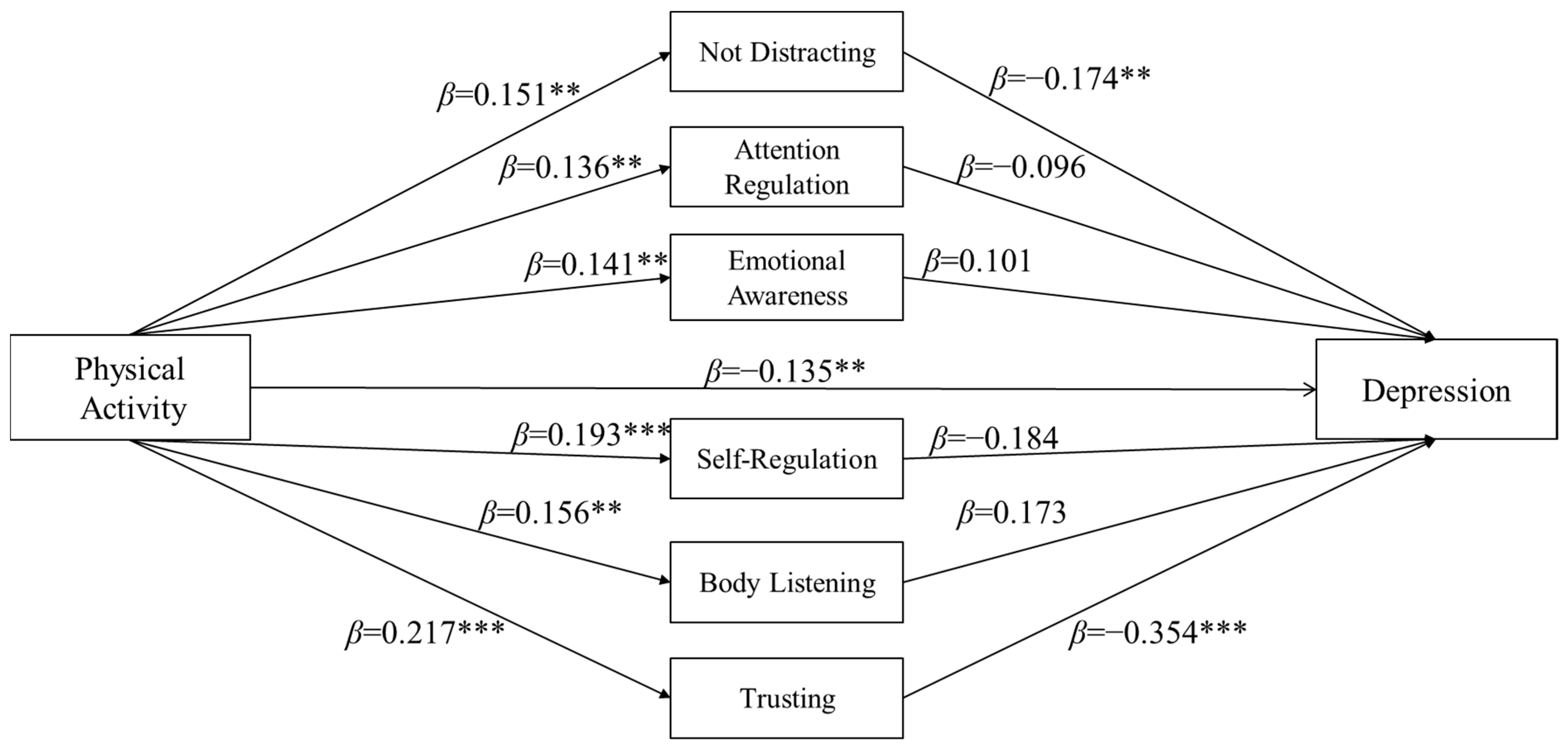 Behavsci 14 00608 g001