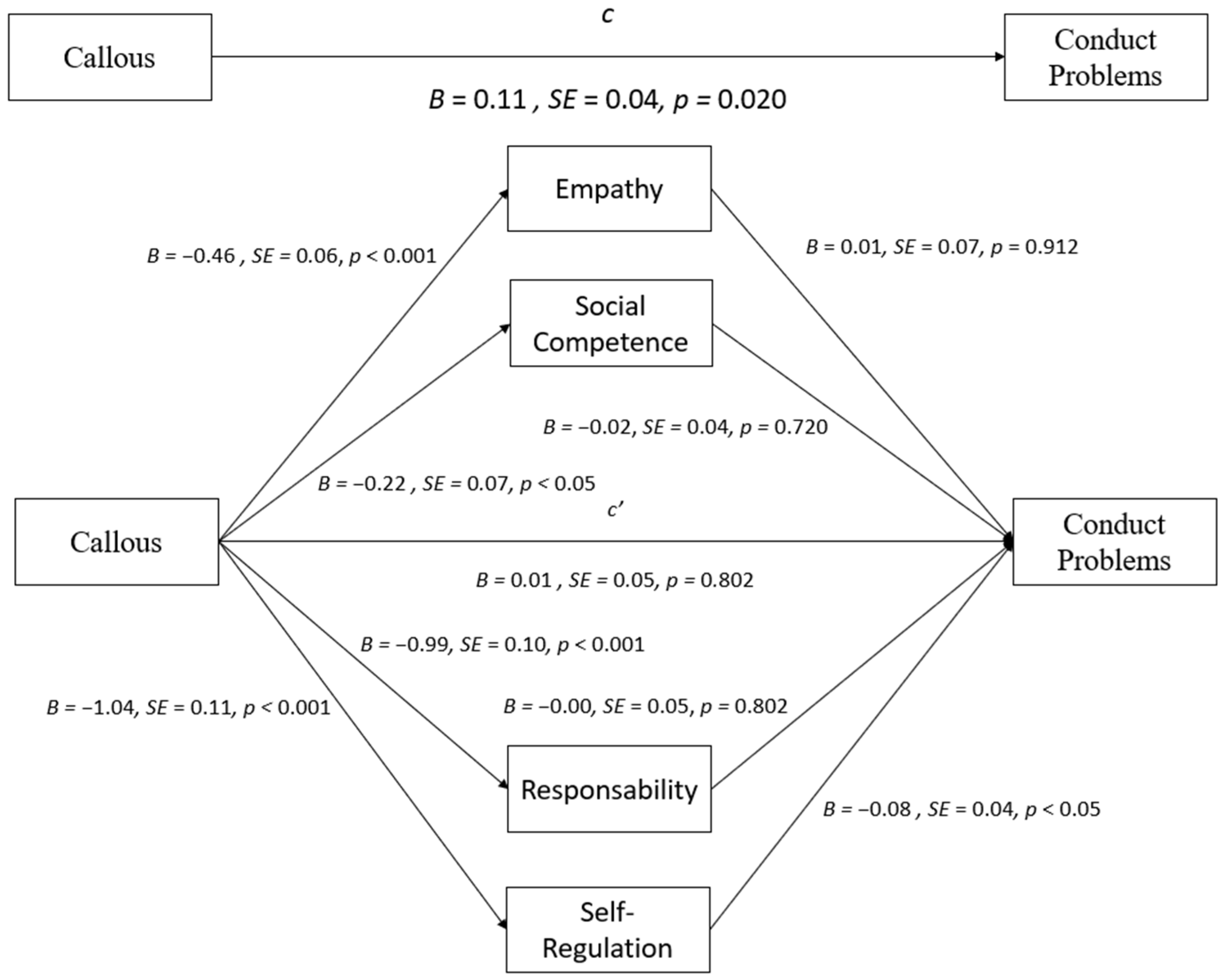 Behavsci 14 00609 g002