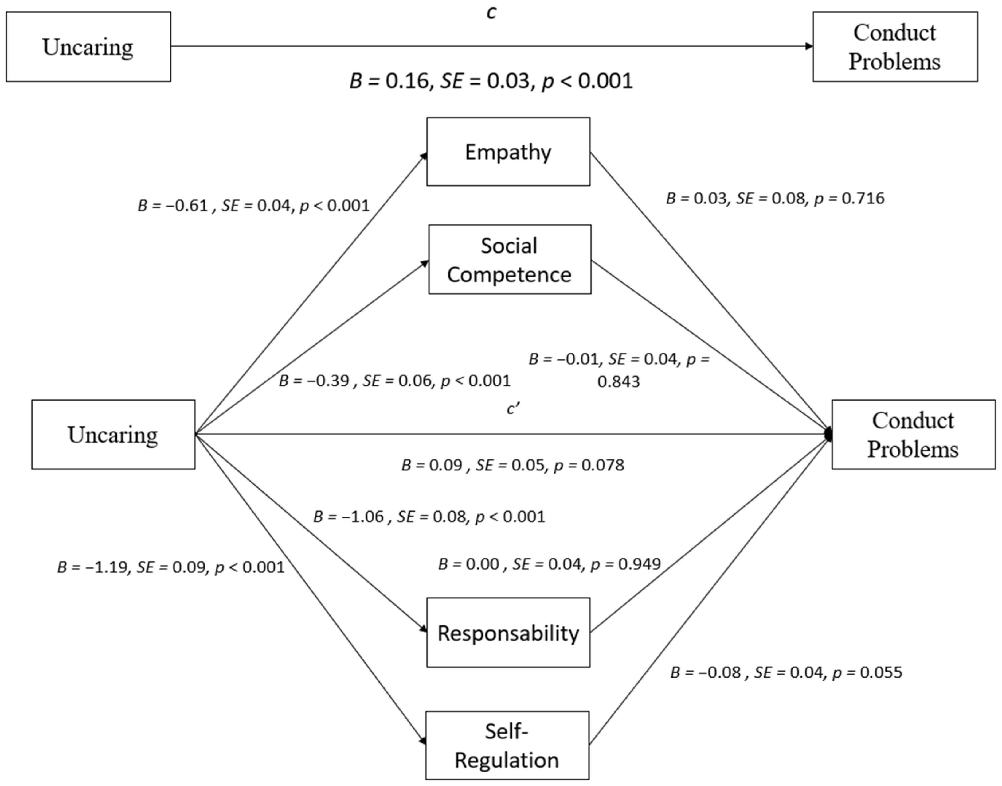 Behavsci 14 00609 g003