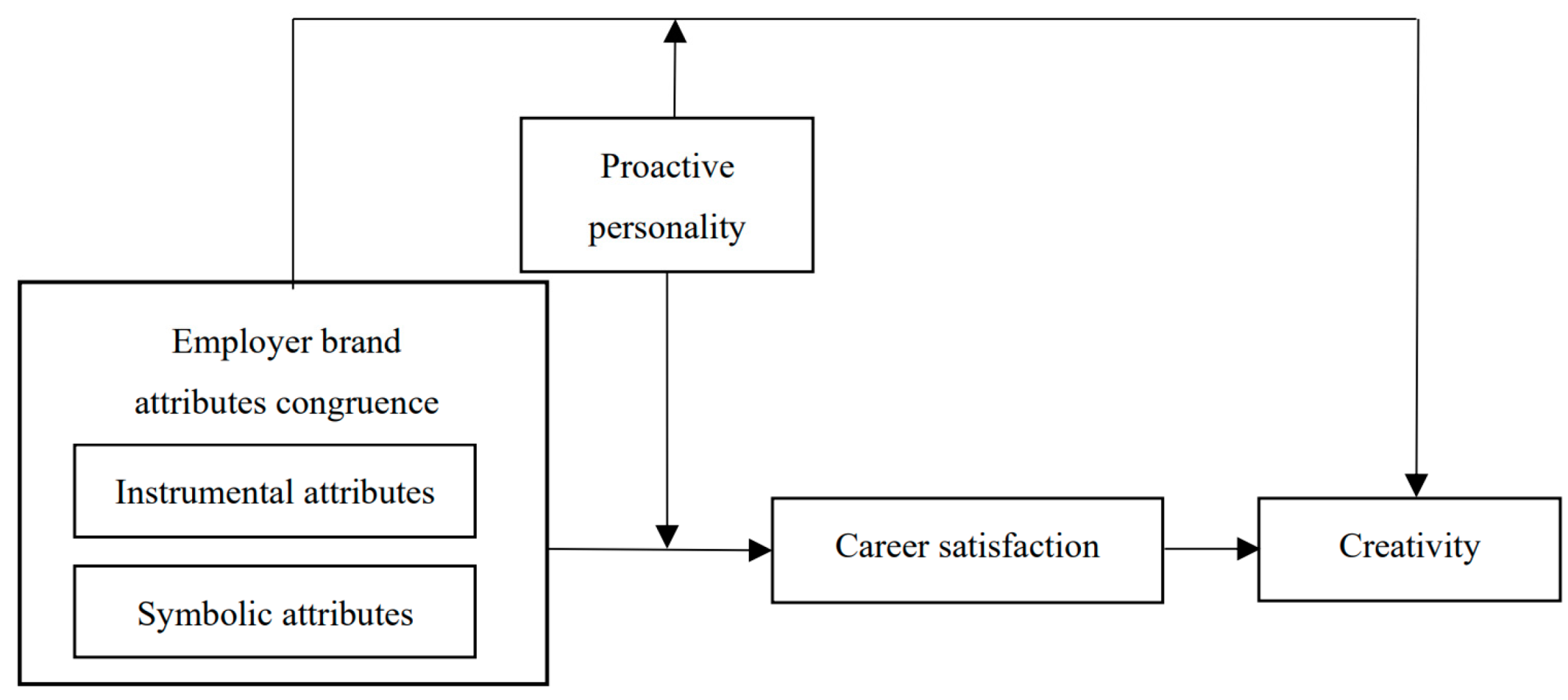 Behavsci 14 00610 g001