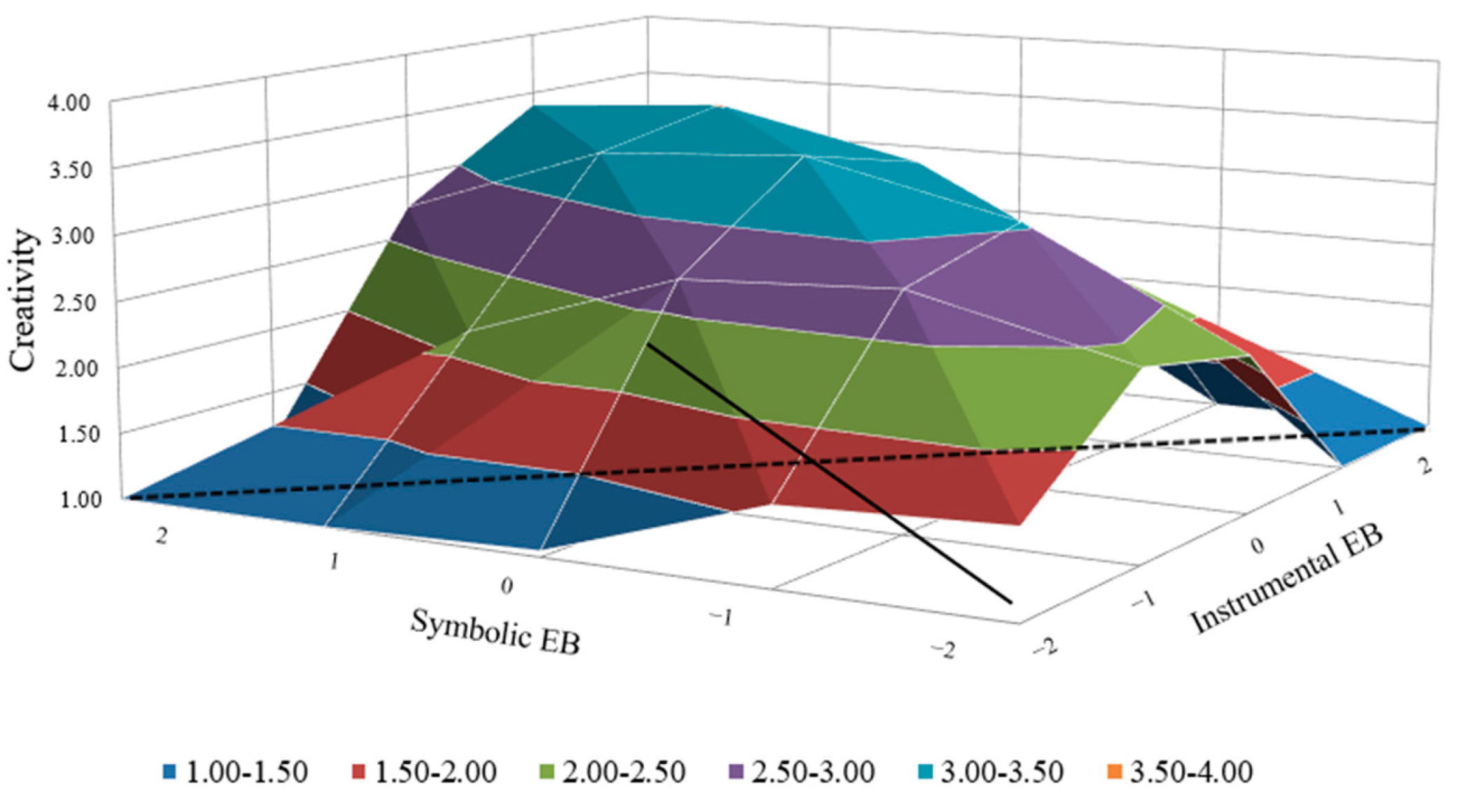 Behavsci 14 00610 g004
