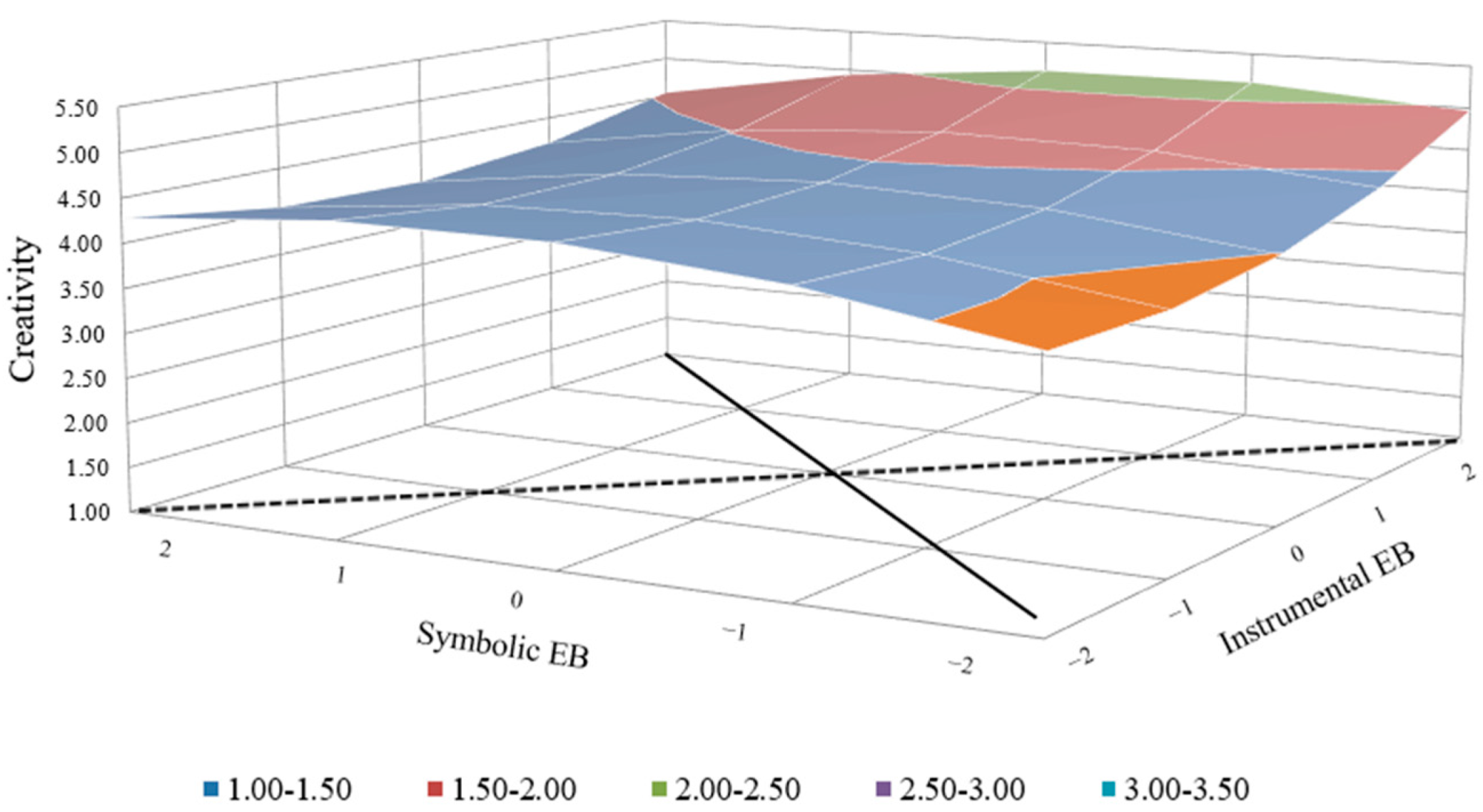 Behavsci 14 00610 g005