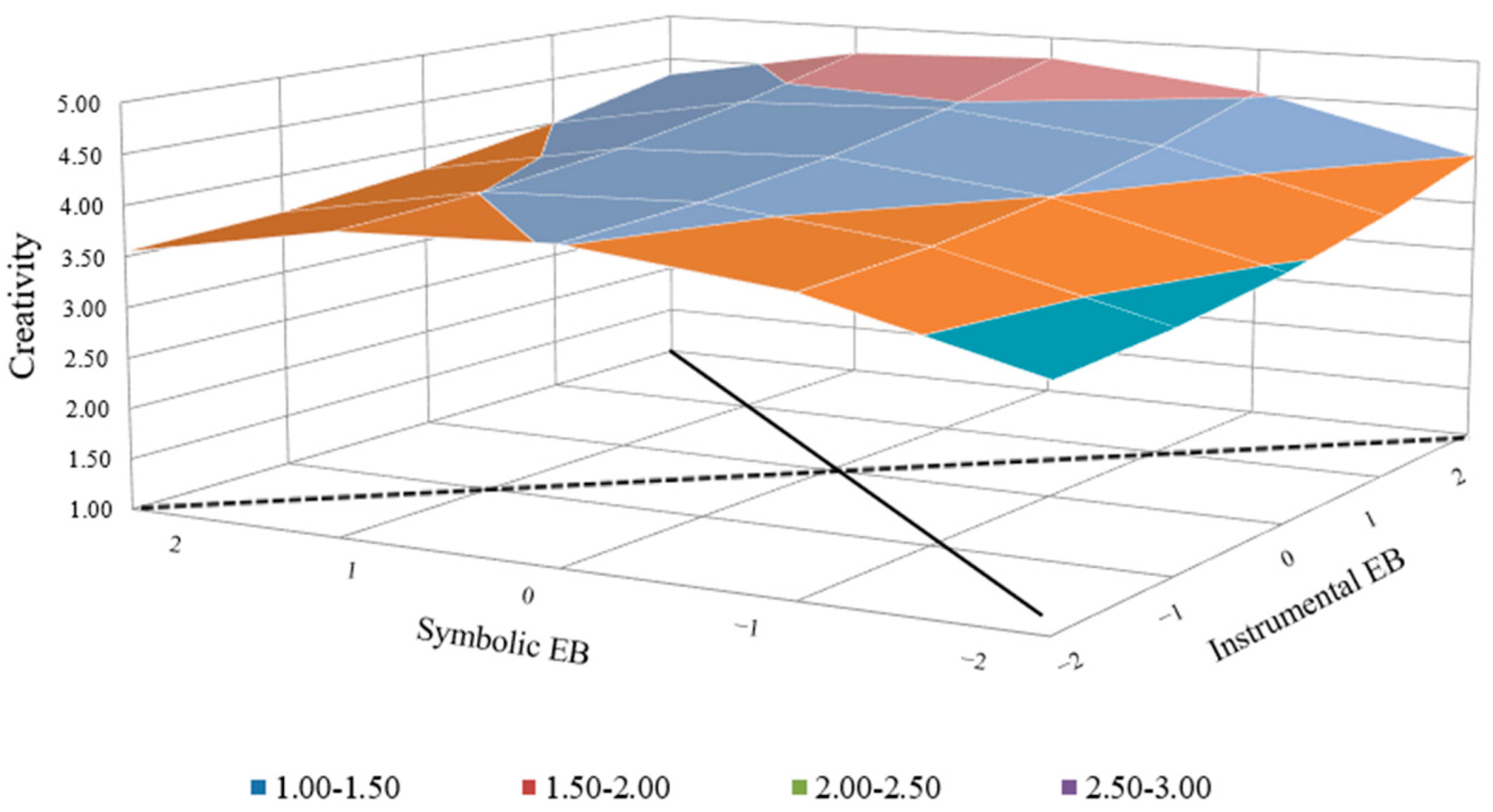 Behavsci 14 00610 g006