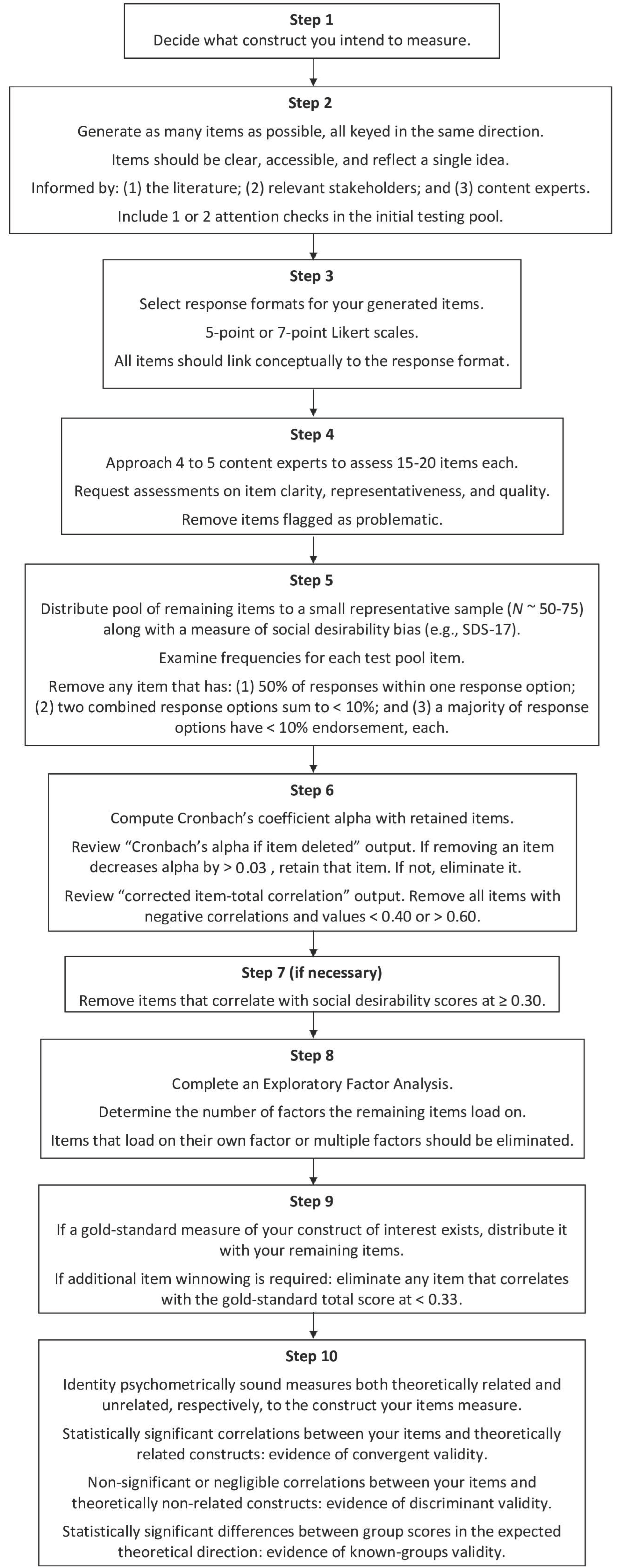 Behavsci 14 00611 g001