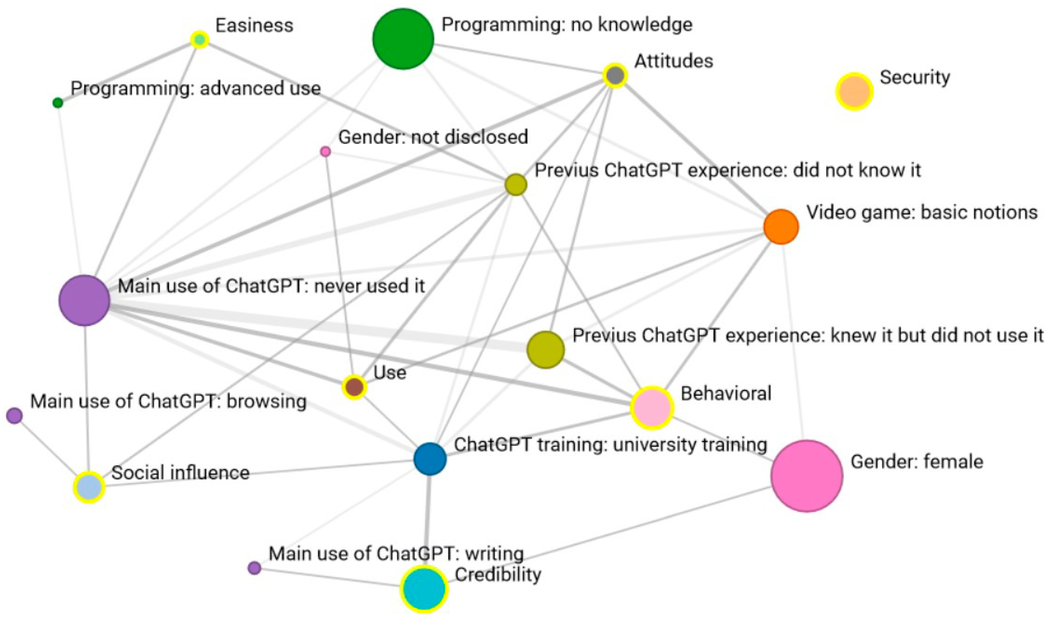 Behavsci 14 00612 g005