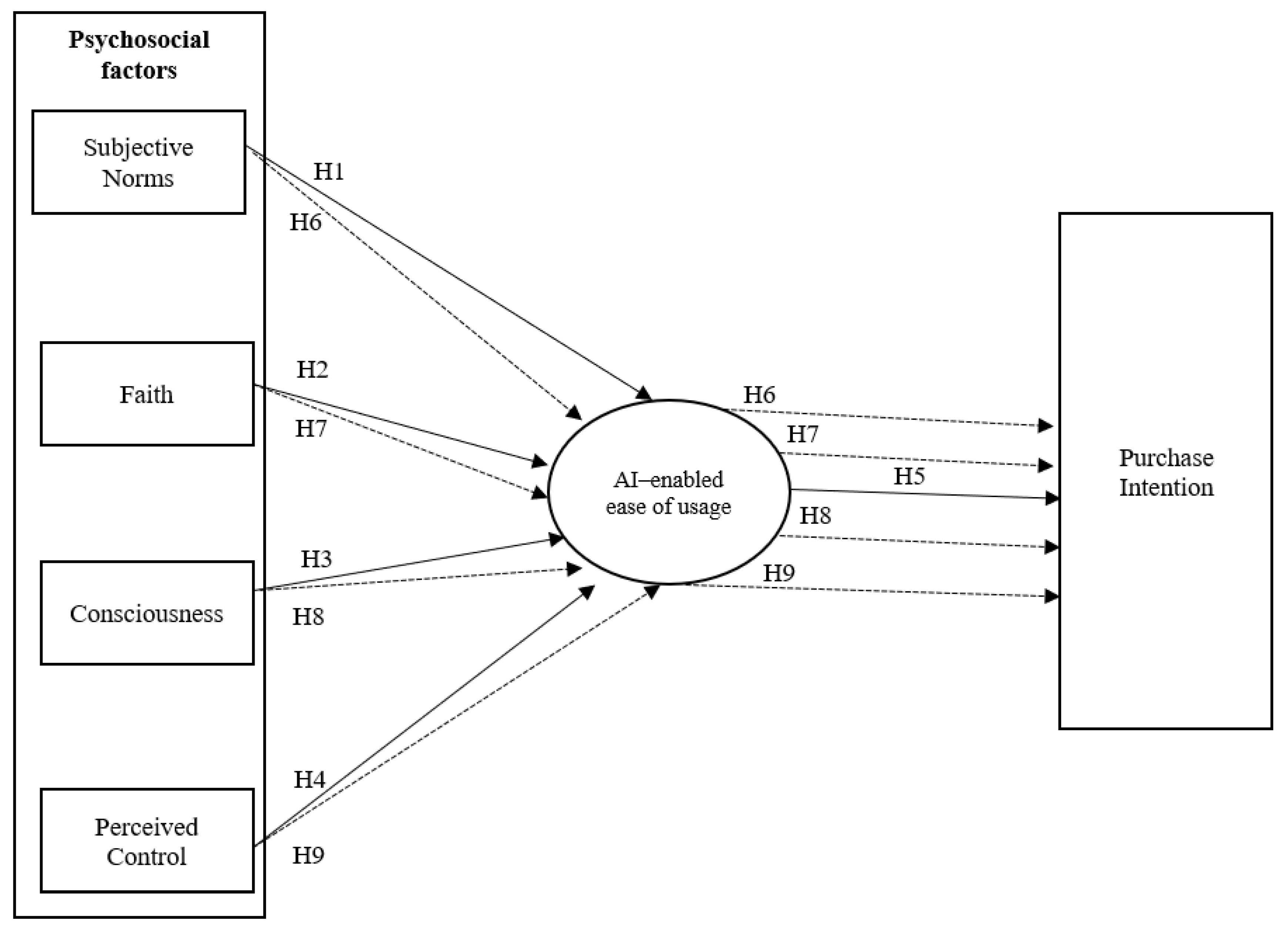 Behavsci 14 00616 g001