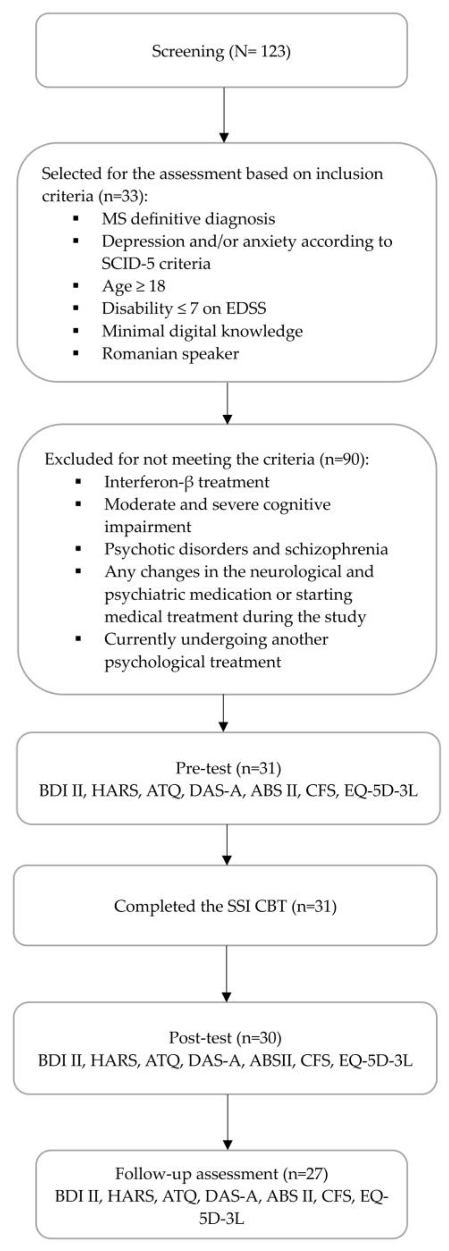 Behavsci 14 00620 g001