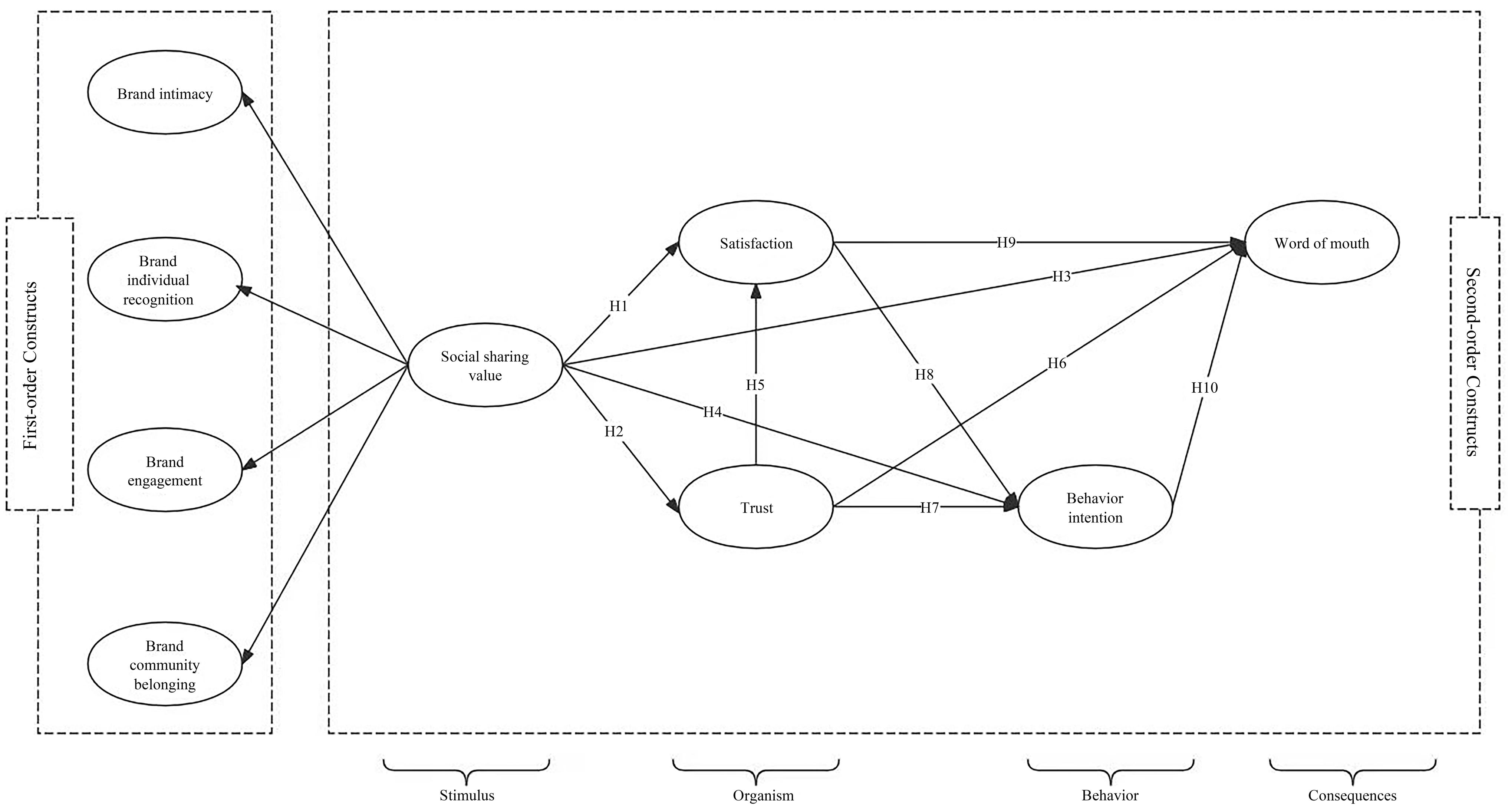 Behavsci 14 00621 g001