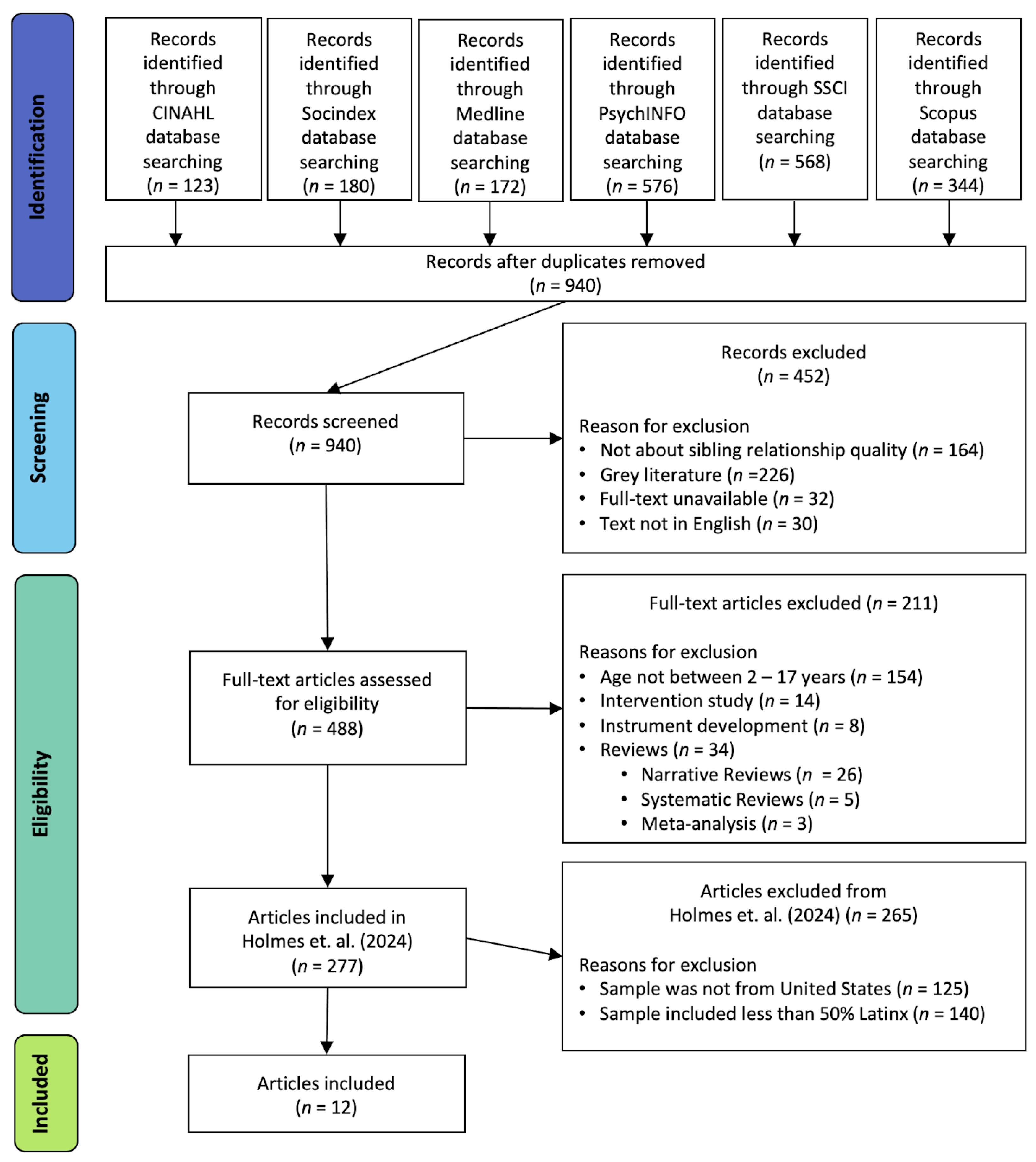 Behavsci 14 00624 g001