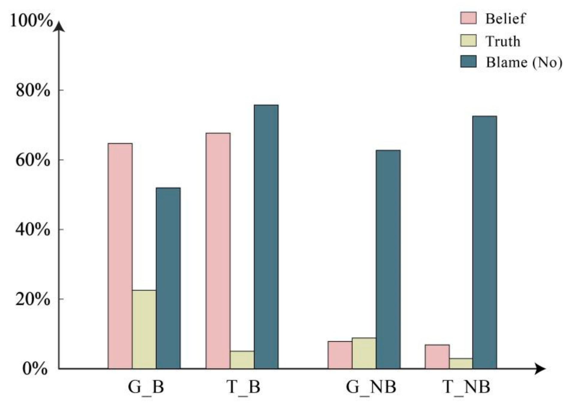 Behavsci 14 00625 g004