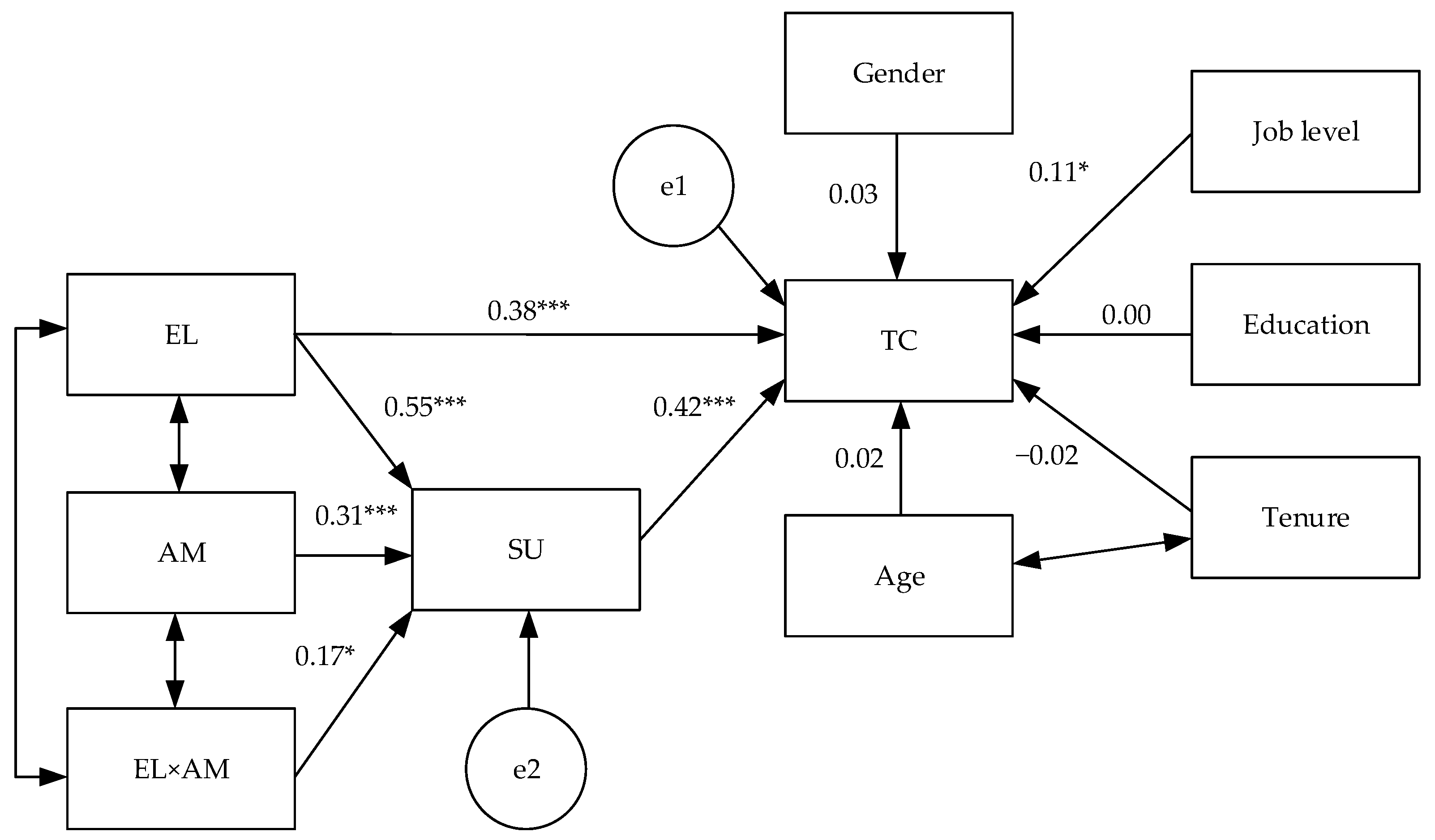 Behavsci 14 00633 g002