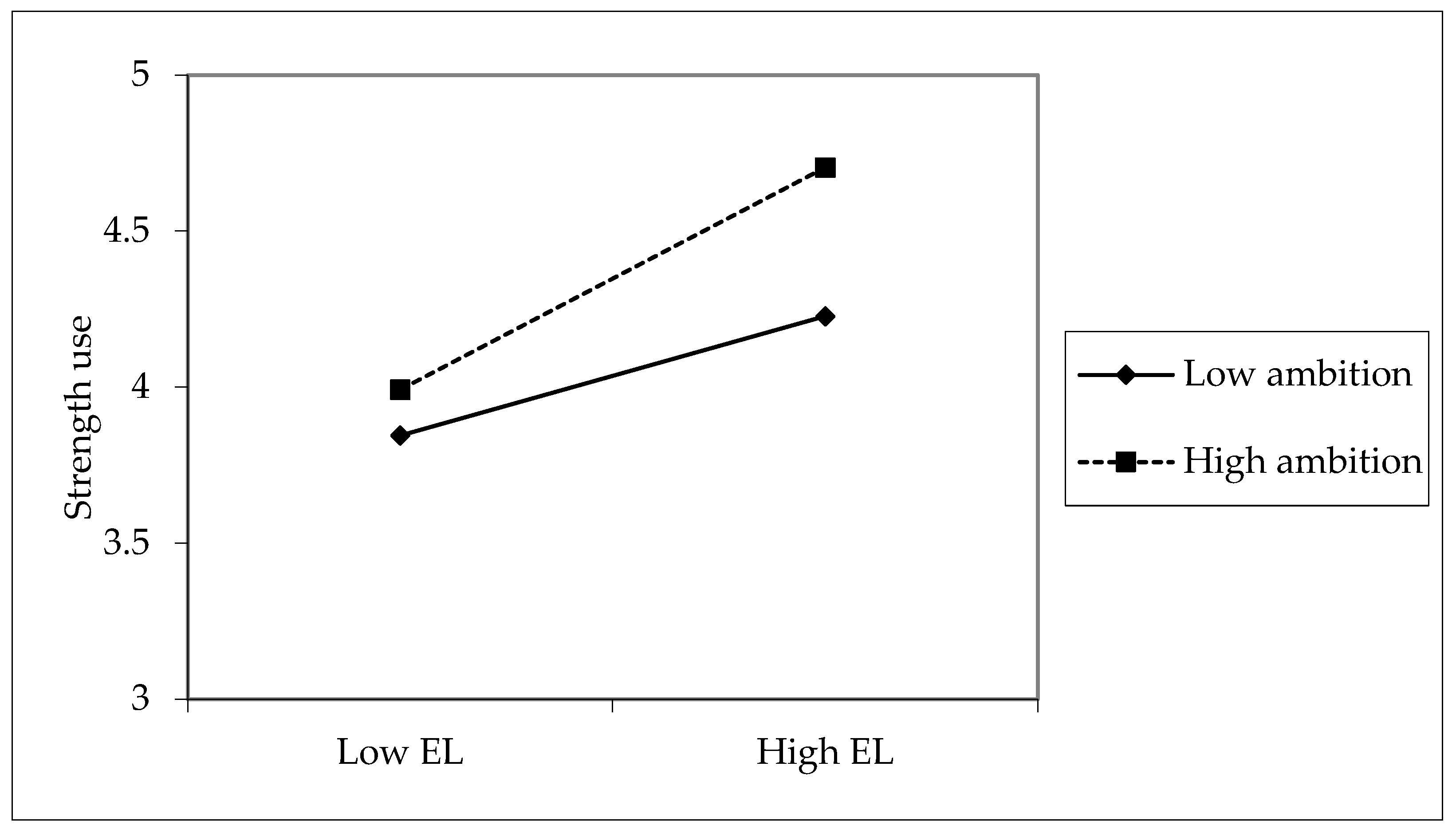 Behavsci 14 00633 g003