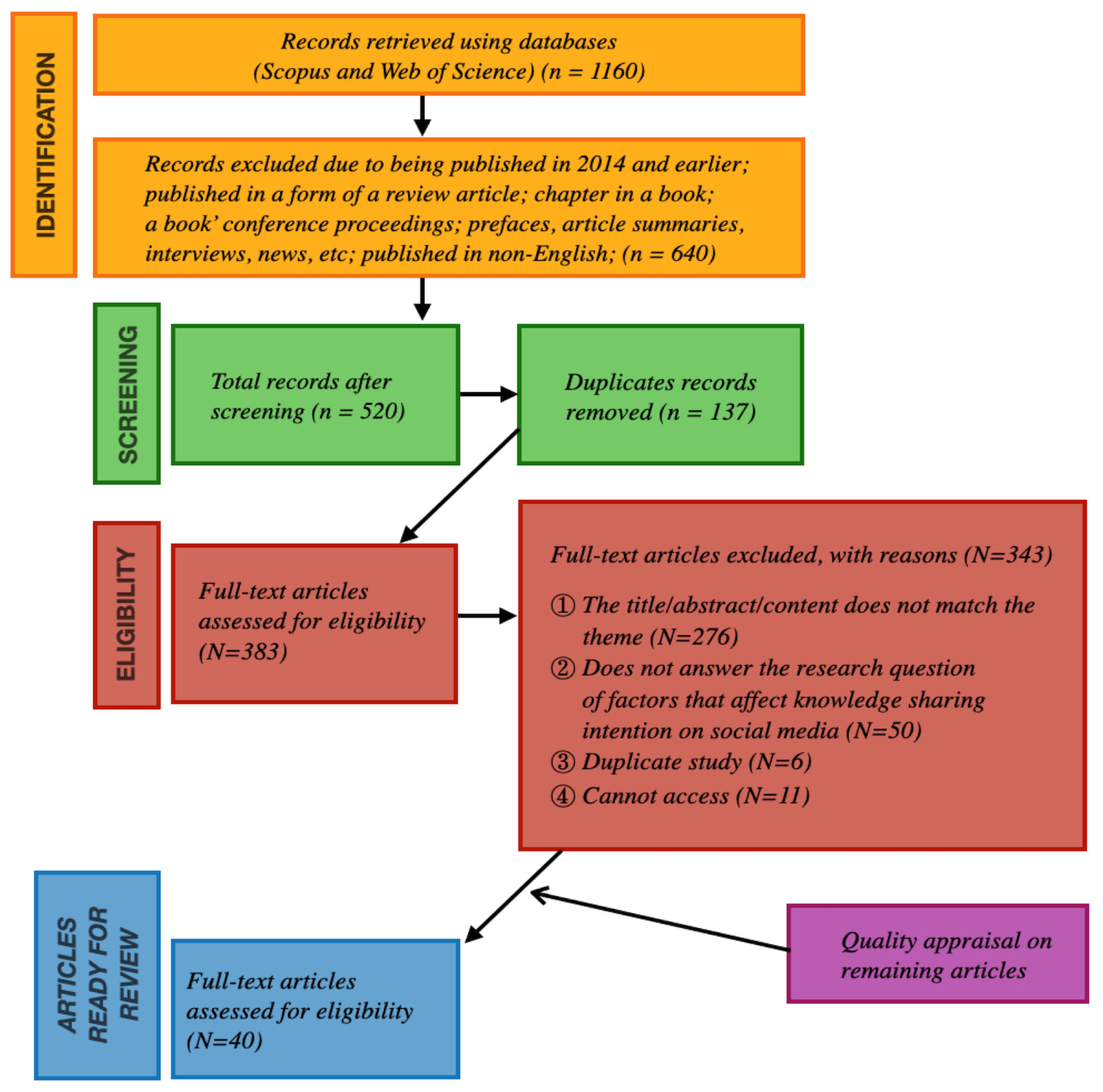 Behavsci 14 00636 g001